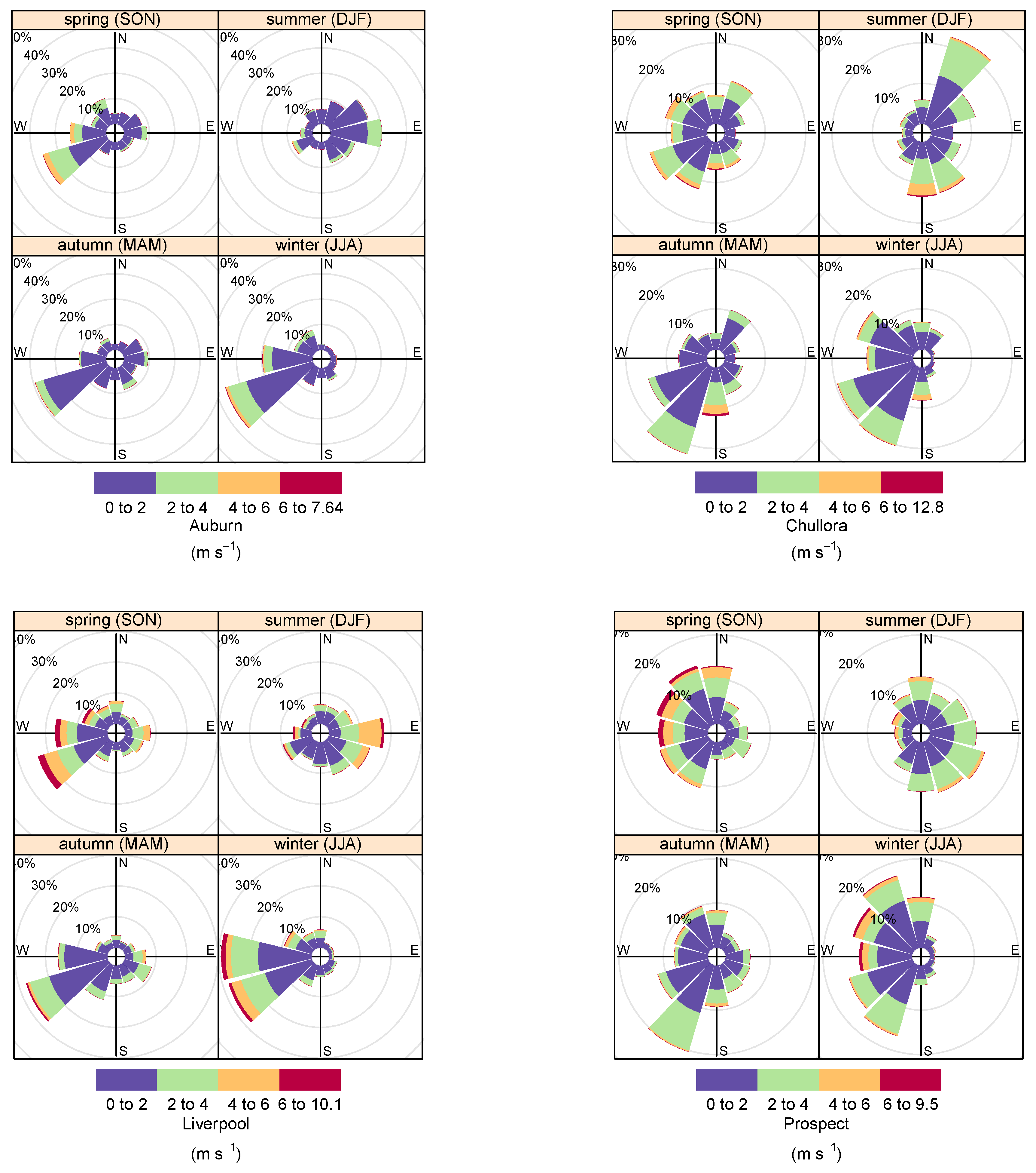 Atmosphere 10 00181 g0a2 Atmosphere 10 00181 g0a2