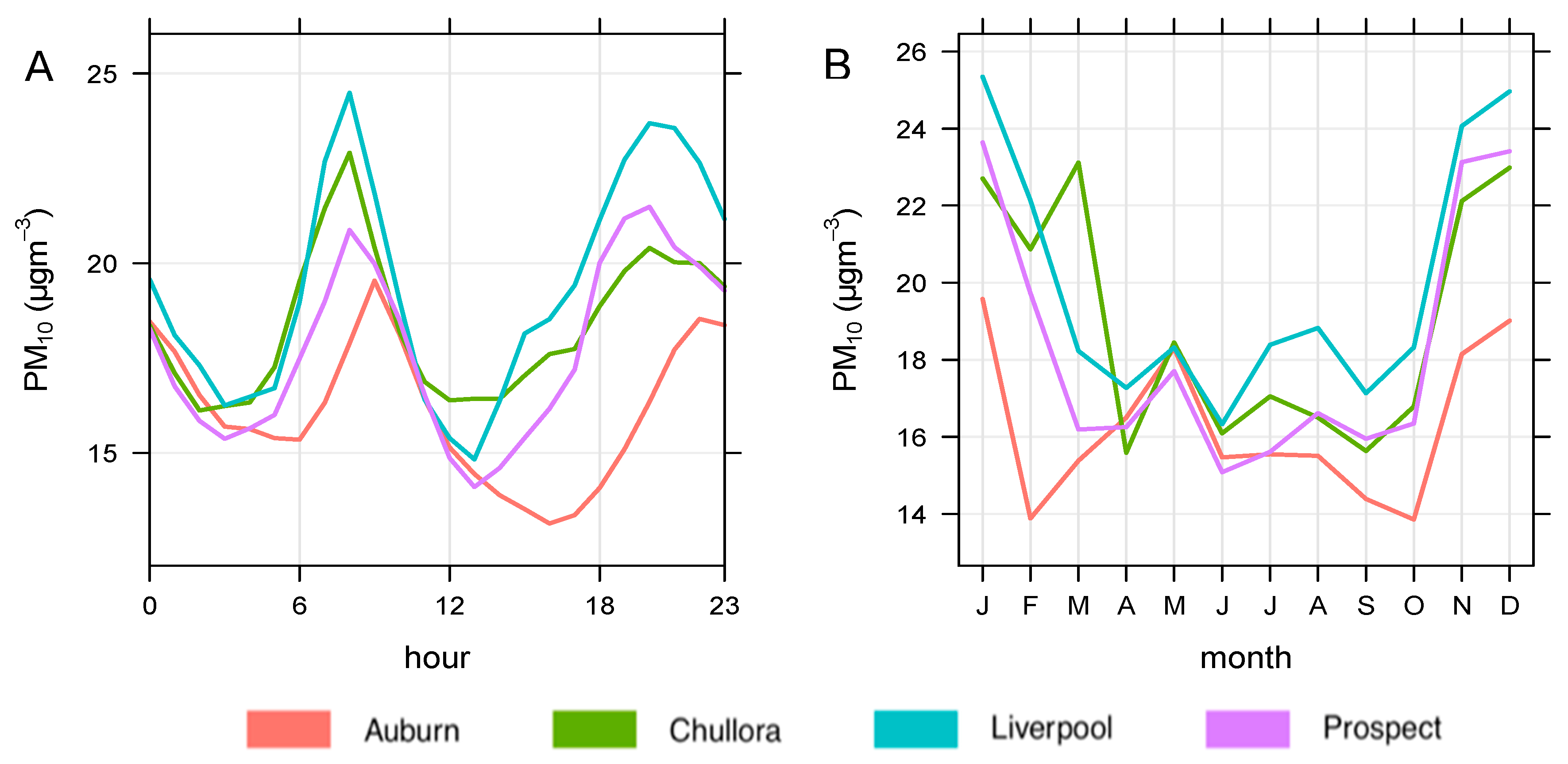 Atmosphere 10 00181 g0a3 Atmosphere 10 00181 g0a3