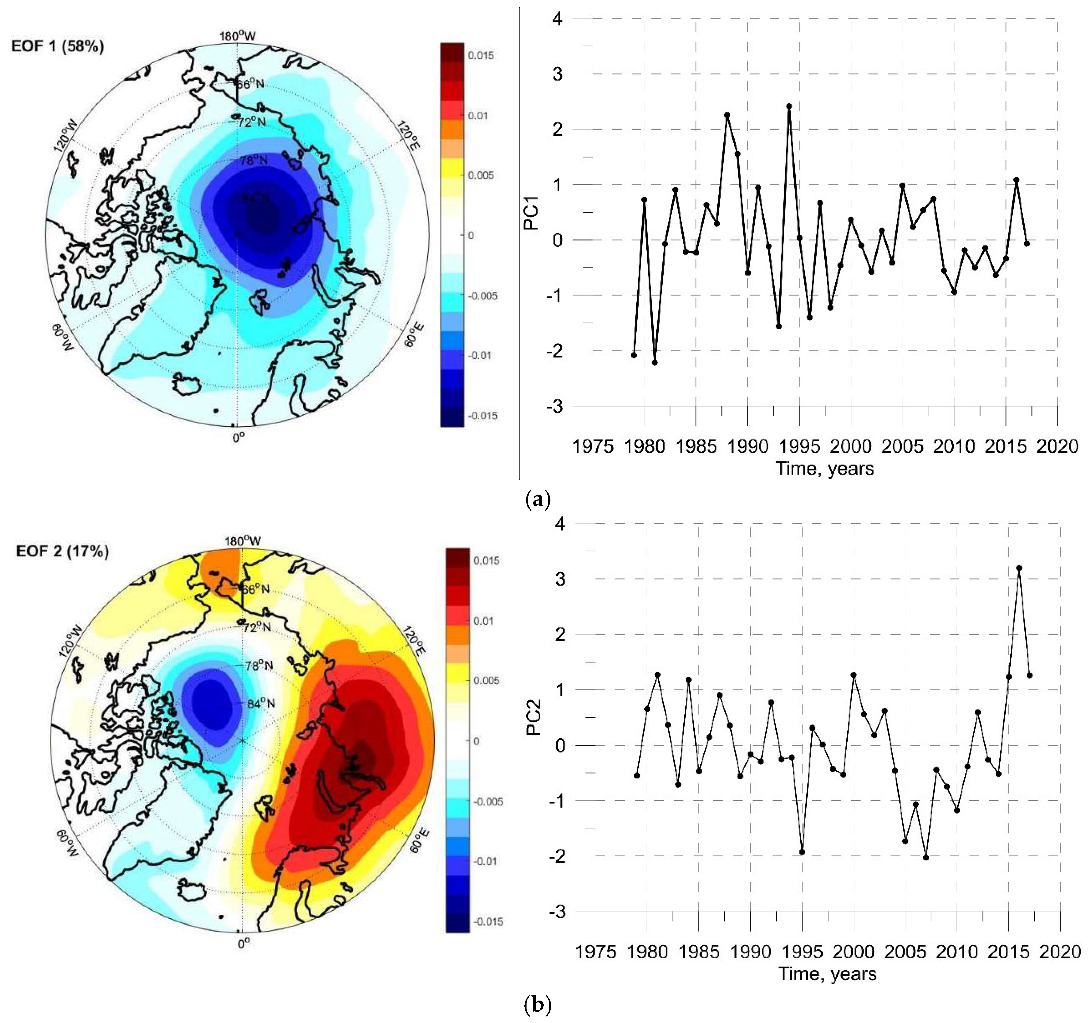 Atmosphere | Free Full-Text | Arctic Sea Ice Decline in ...