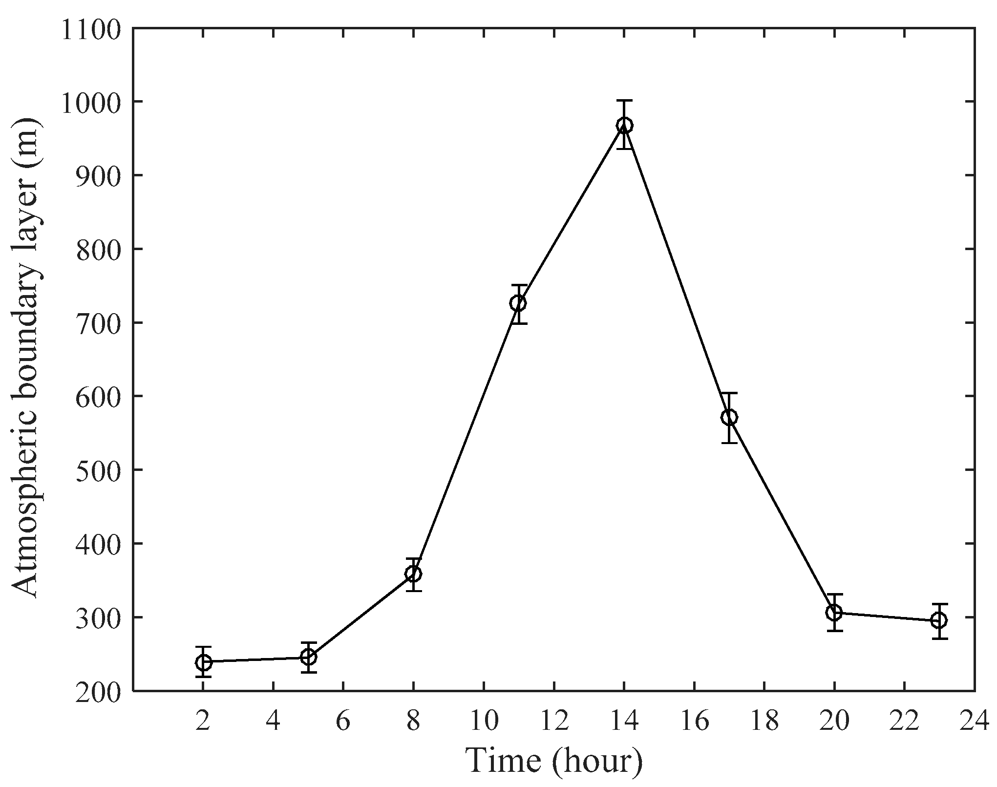 Atmosphere 10 00185 g002