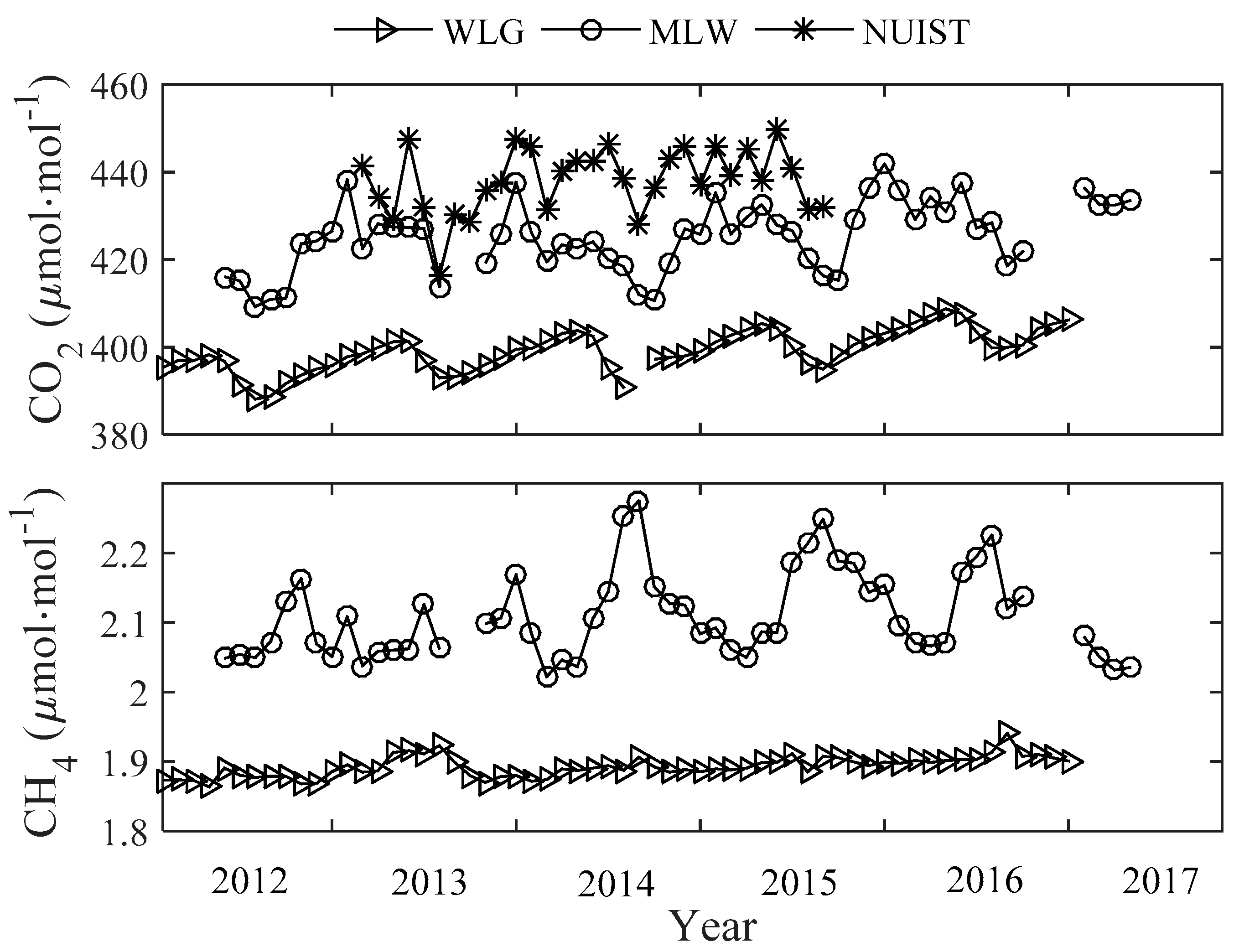 Atmosphere 10 00185 g006