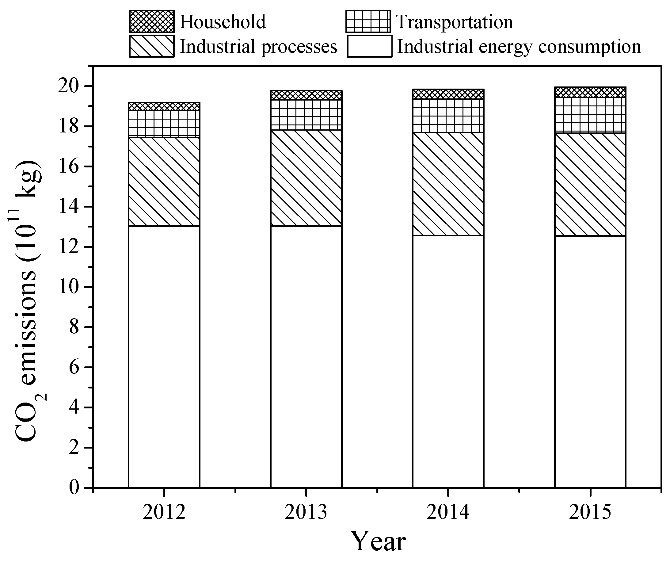Atmosphere 10 00185 g010