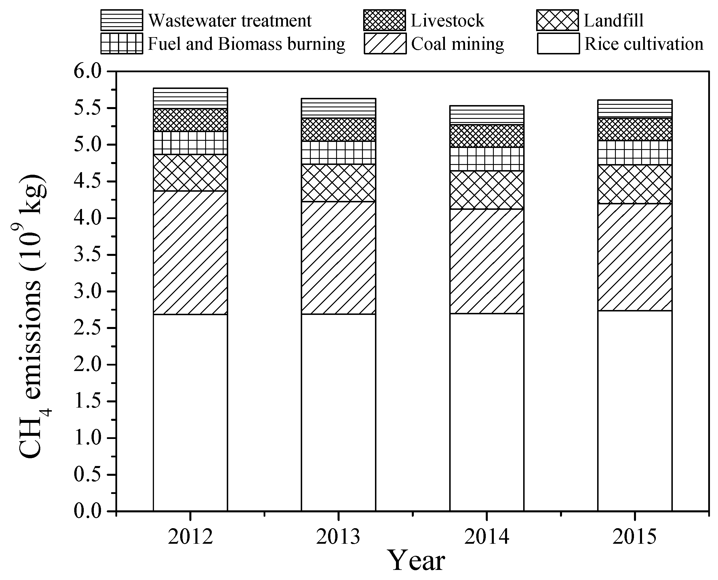 Atmosphere 10 00185 g011