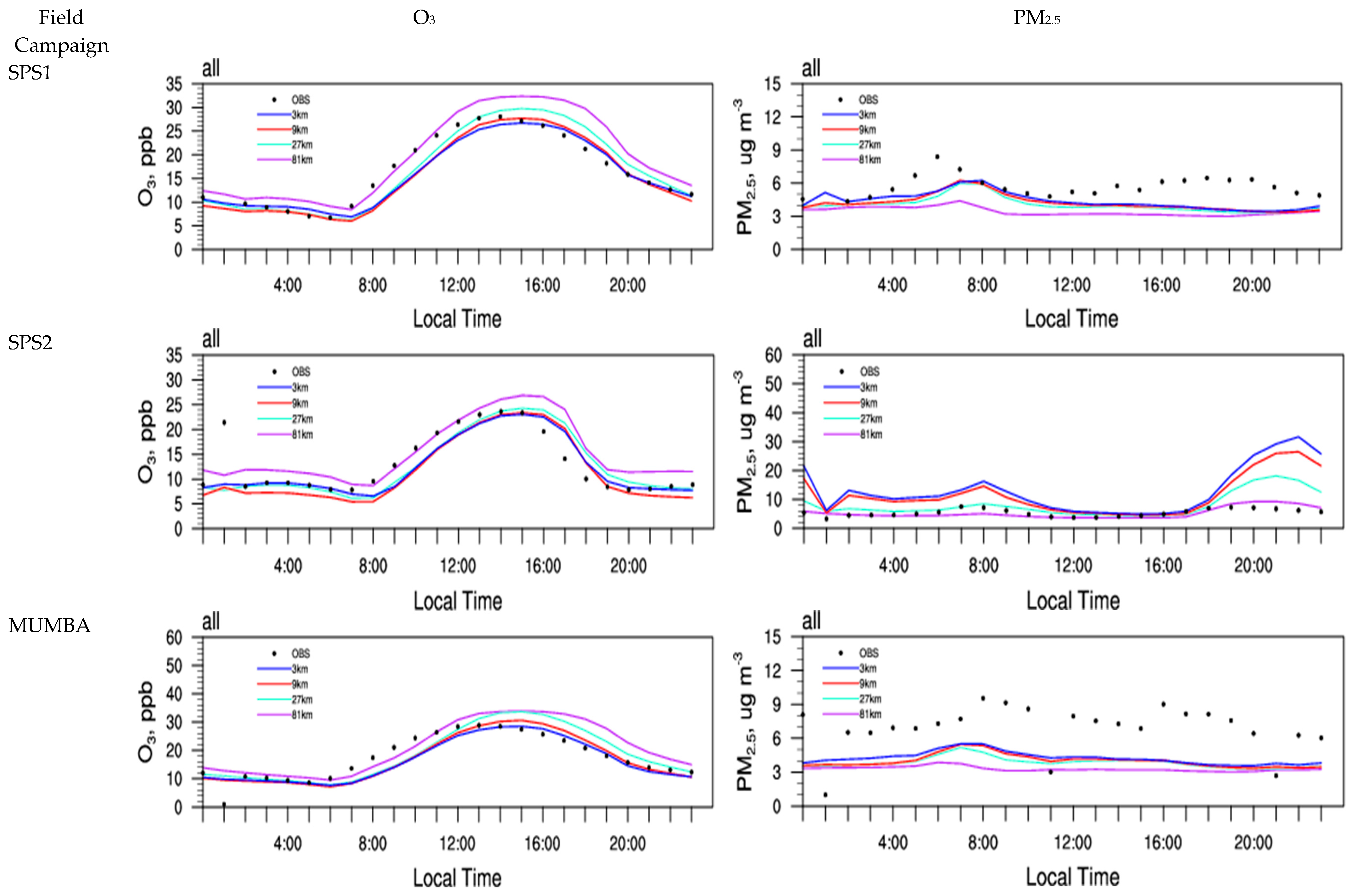 Atmosphere 10 00189 g004
