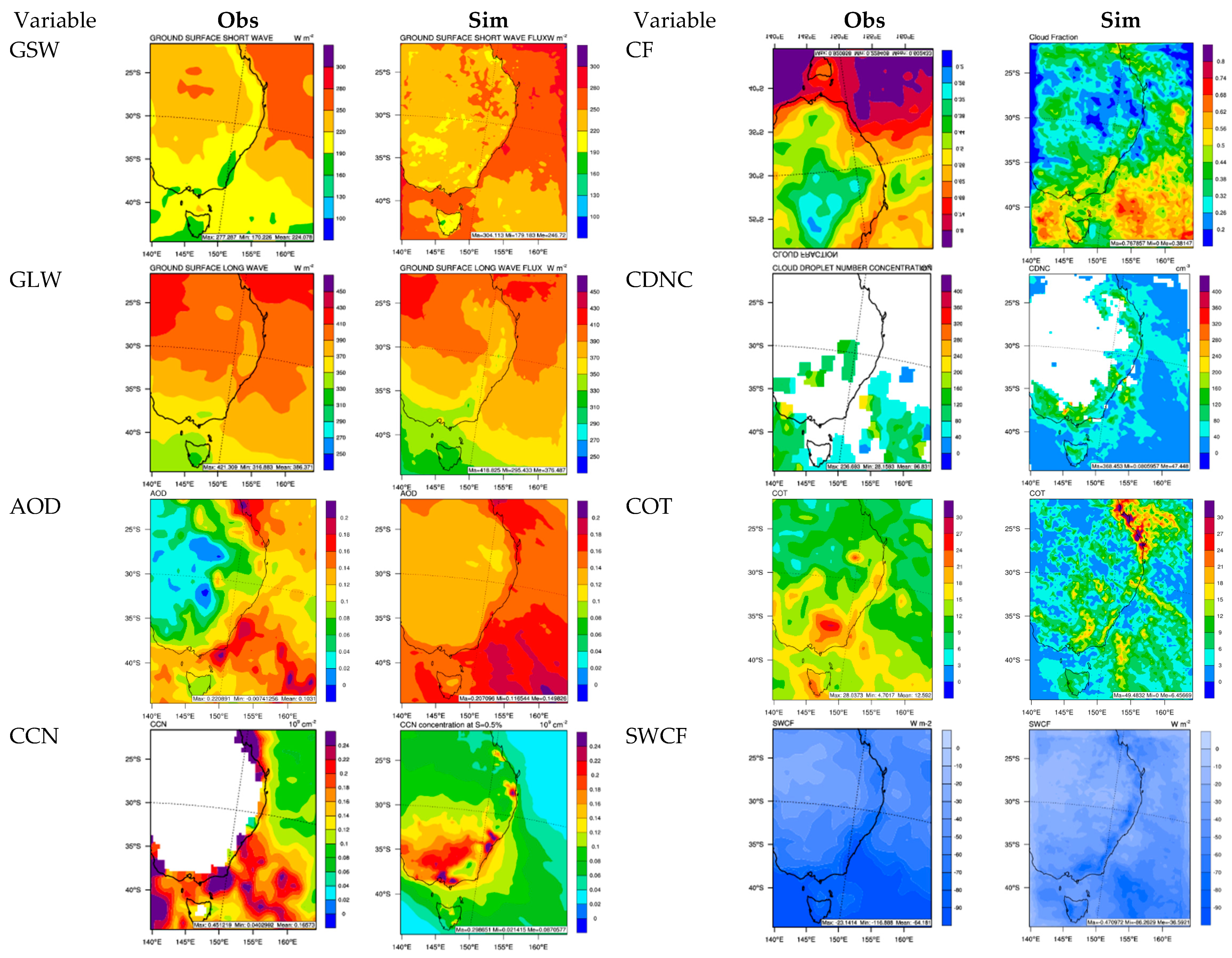 Atmosphere 10 00189 g010