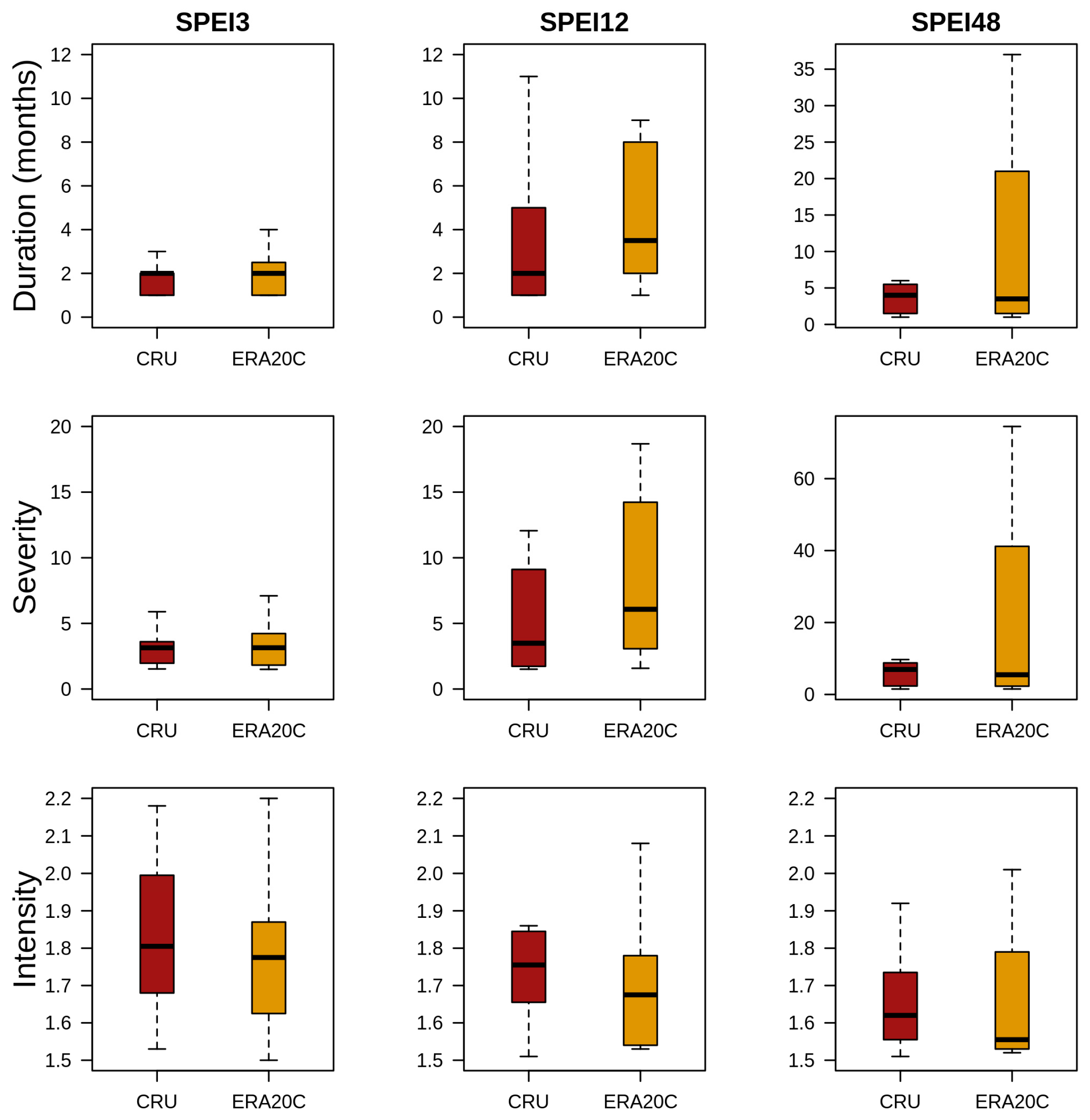 Atmosphere 10 00190 g003 Atmosphere 10 00190 g003