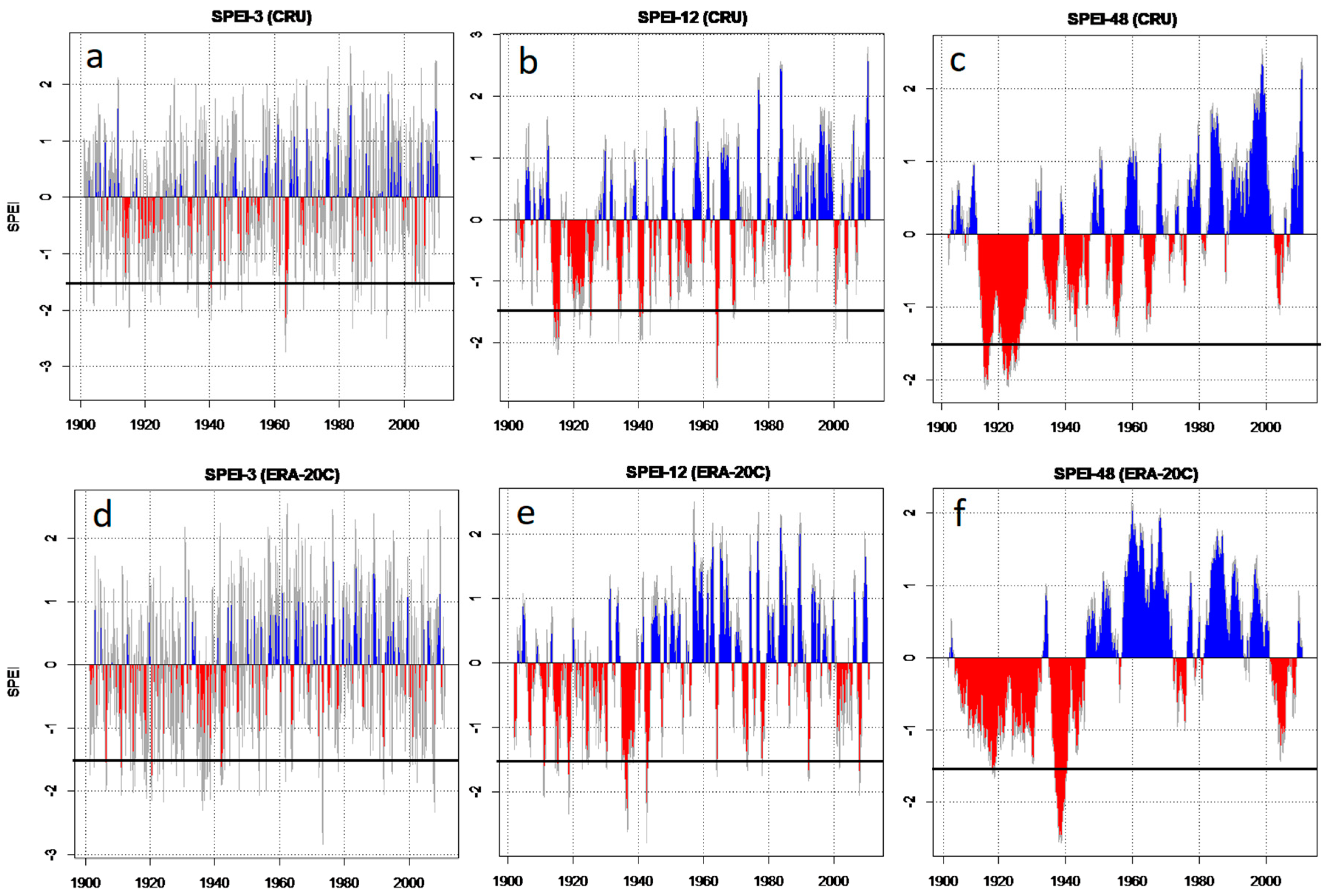 Atmosphere 10 00190 g005 Atmosphere 10 00190 g005