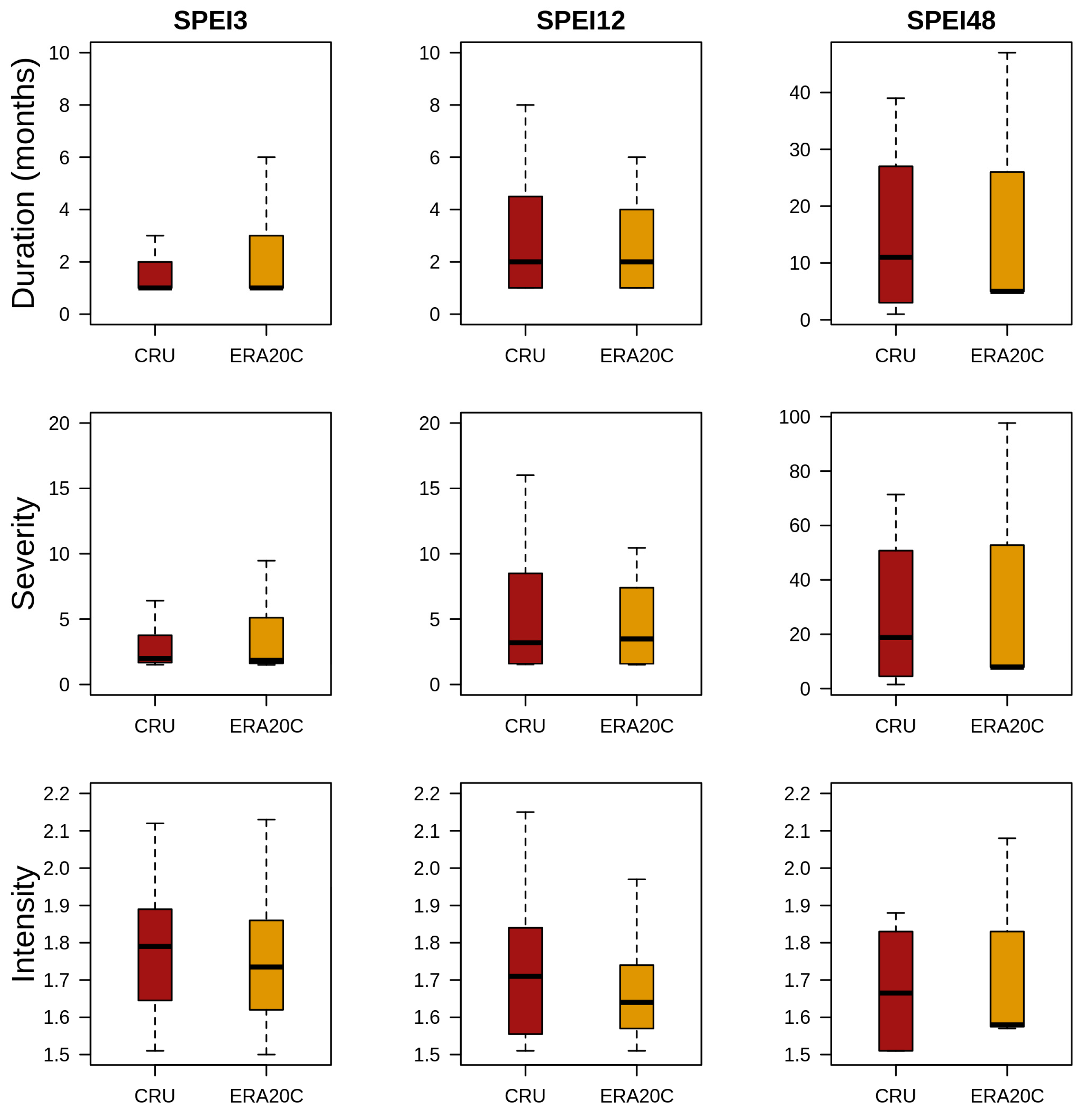 Atmosphere 10 00190 g006 Atmosphere 10 00190 g006