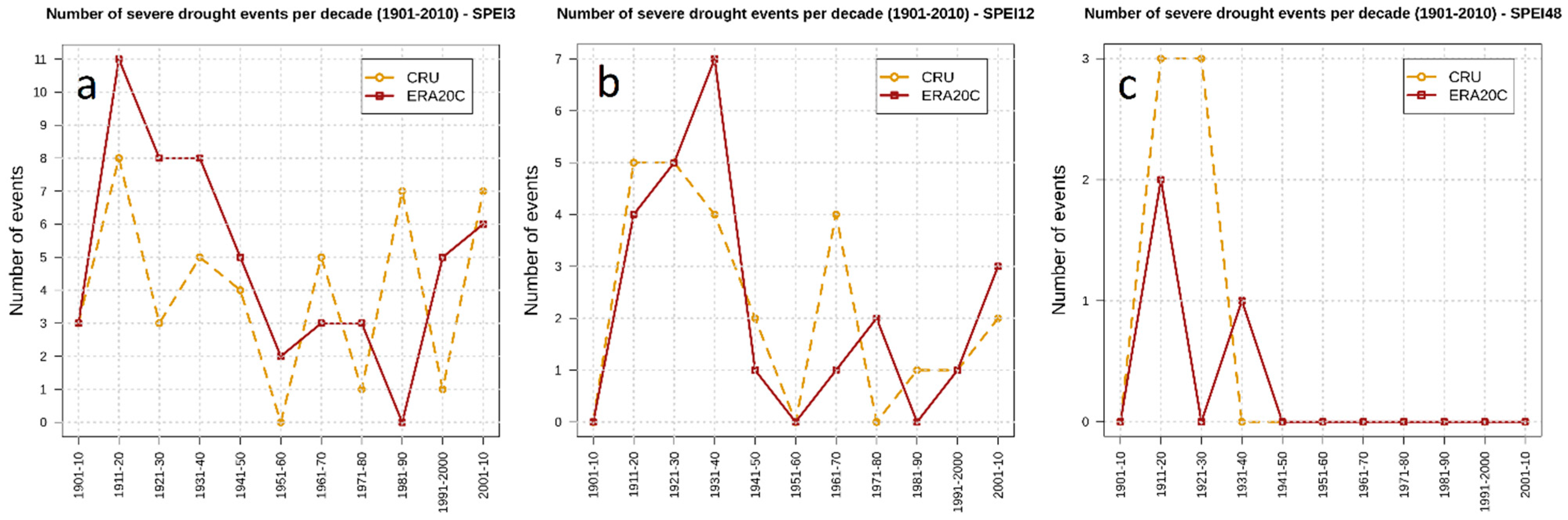 Atmosphere 10 00190 g007 Atmosphere 10 00190 g007