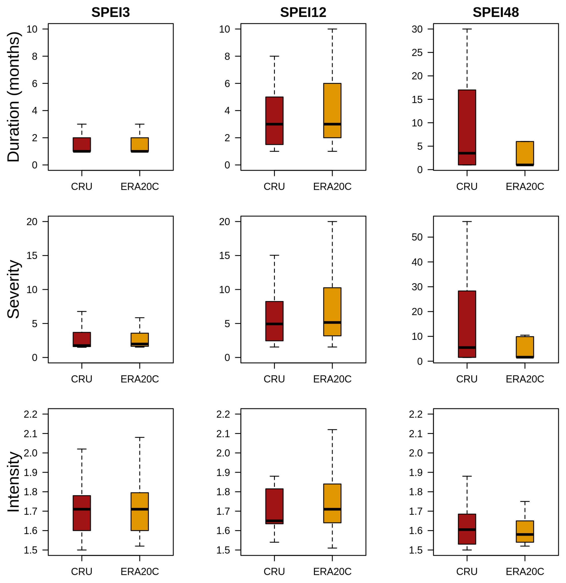 Atmosphere 10 00190 g009 Atmosphere 10 00190 g009