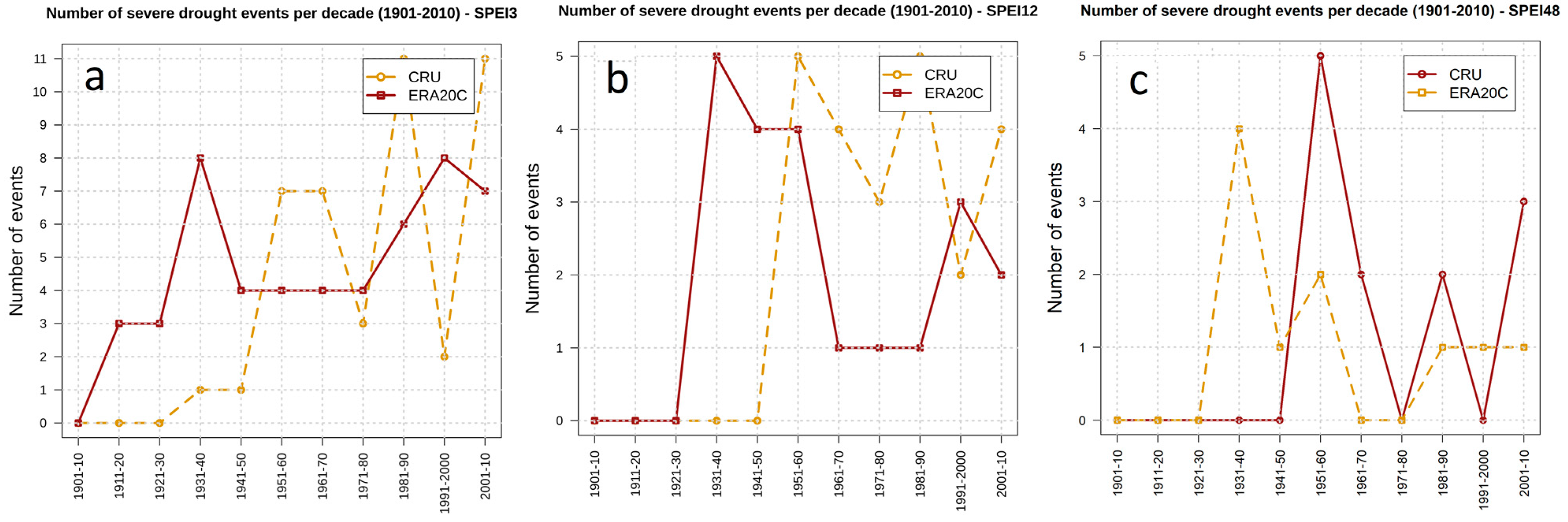 Atmosphere 10 00190 g010 Atmosphere 10 00190 g010