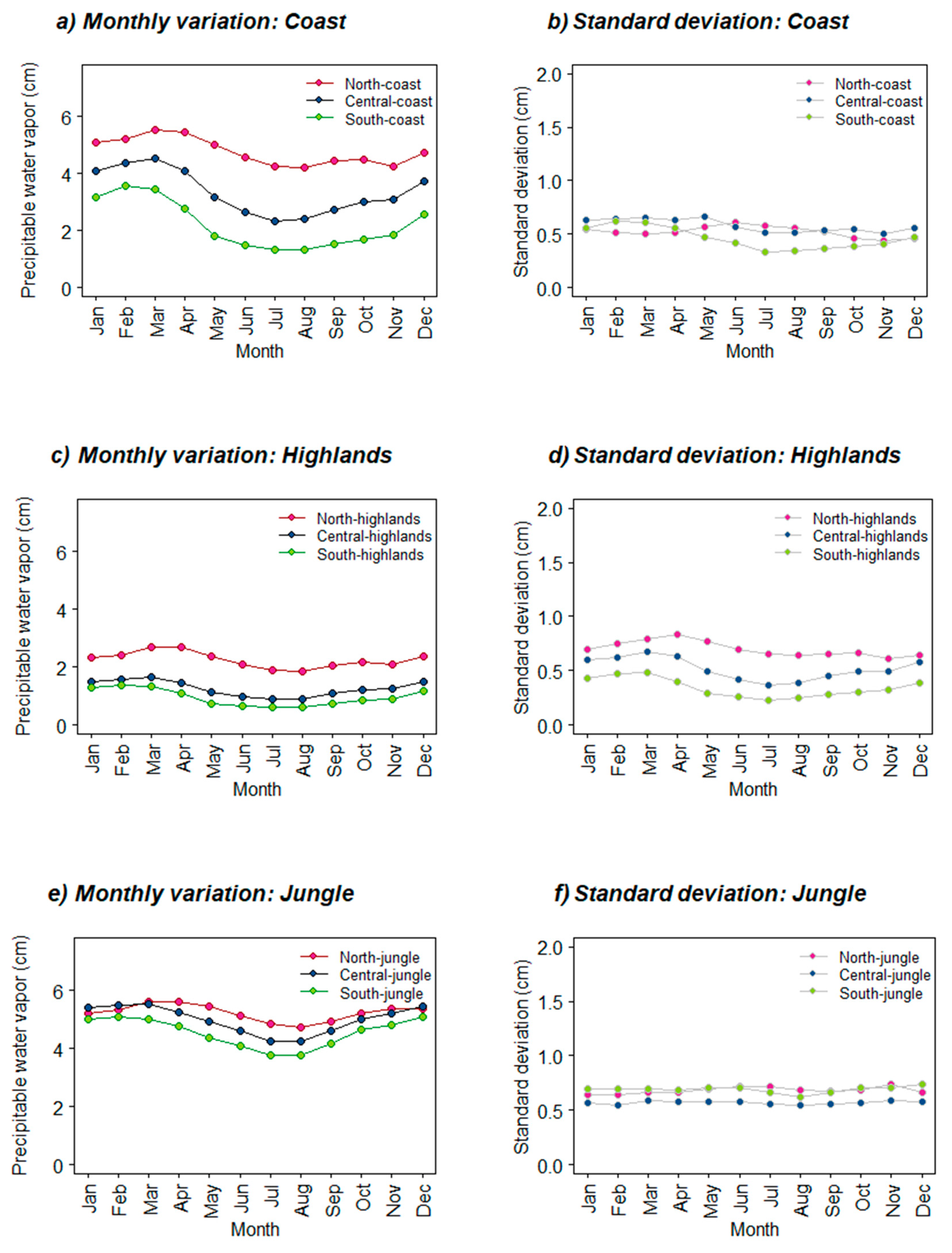 Atmosphere 10 00192 g004 Atmosphere 10 00192 g004