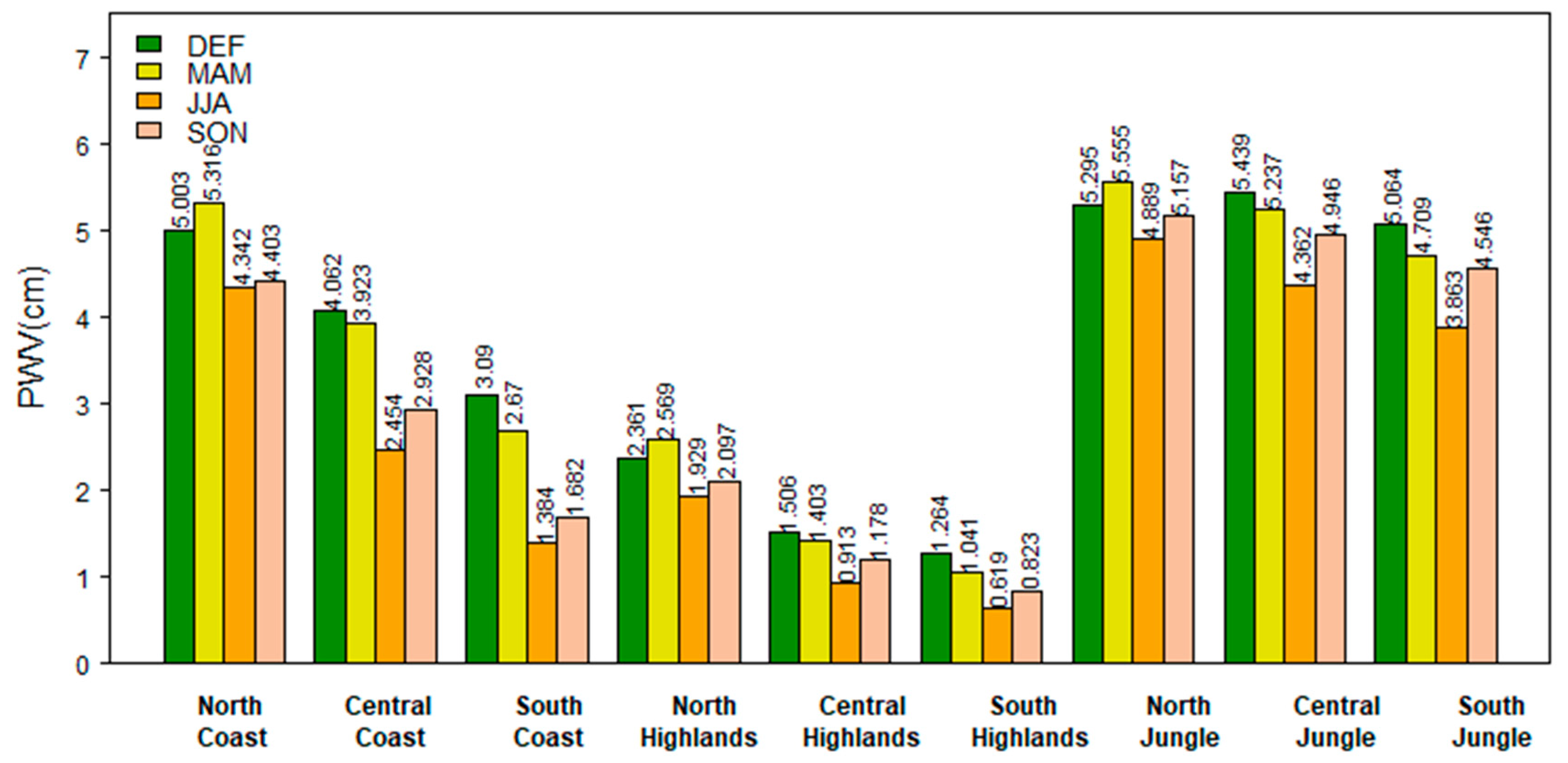 Atmosphere 10 00192 g005 Atmosphere 10 00192 g005