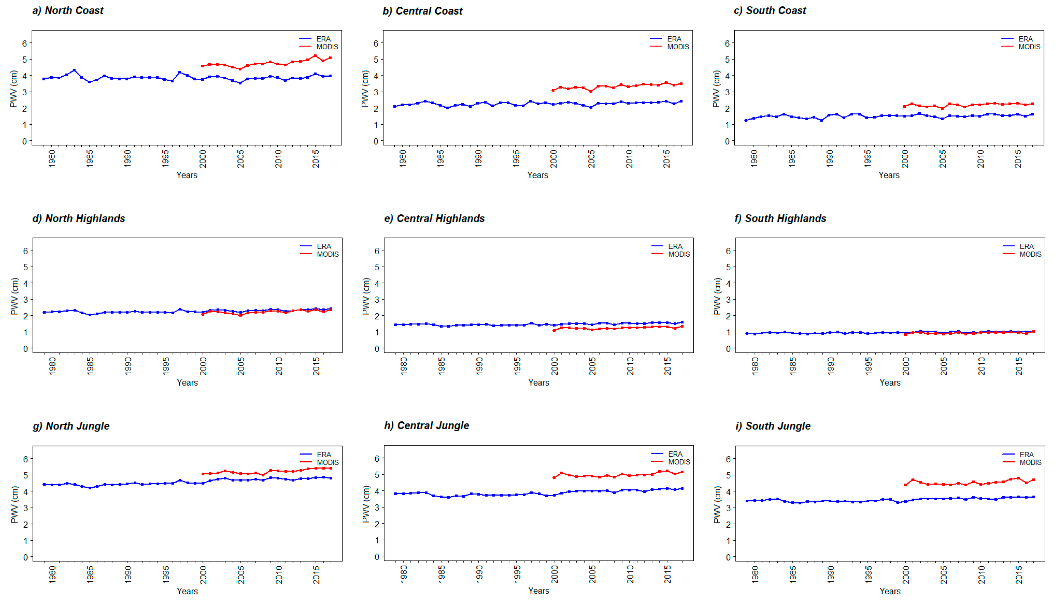 Atmosphere 10 00192 g007 Atmosphere 10 00192 g007