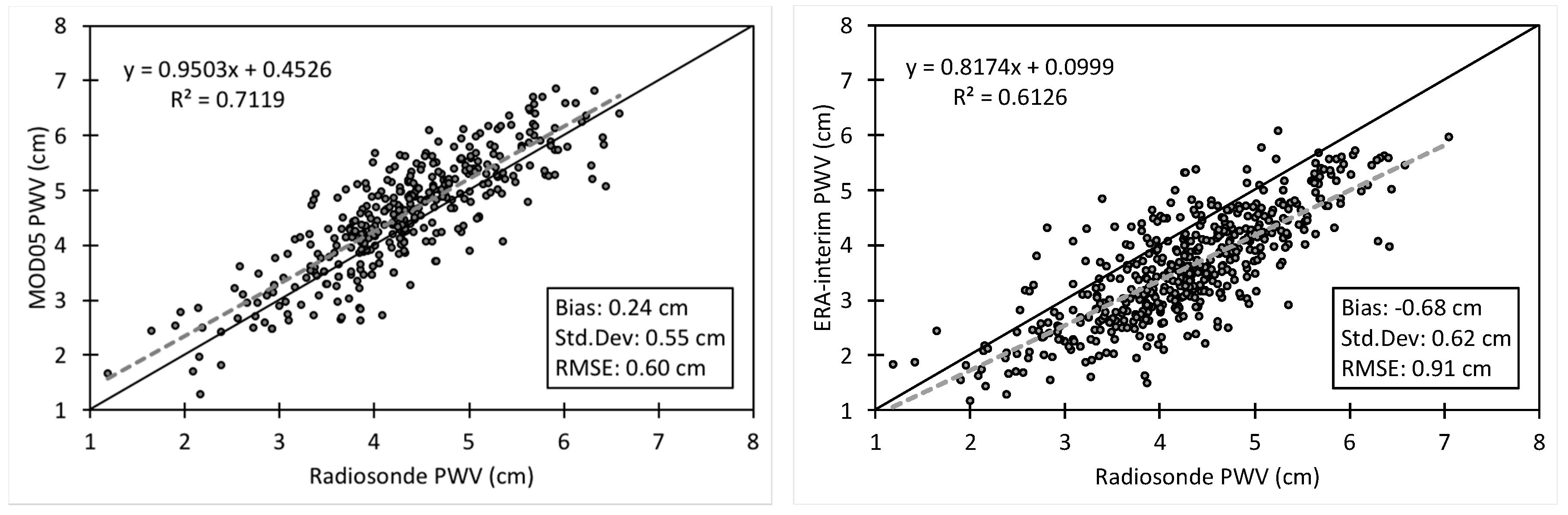 Atmosphere 10 00192 g010 Atmosphere 10 00192 g010