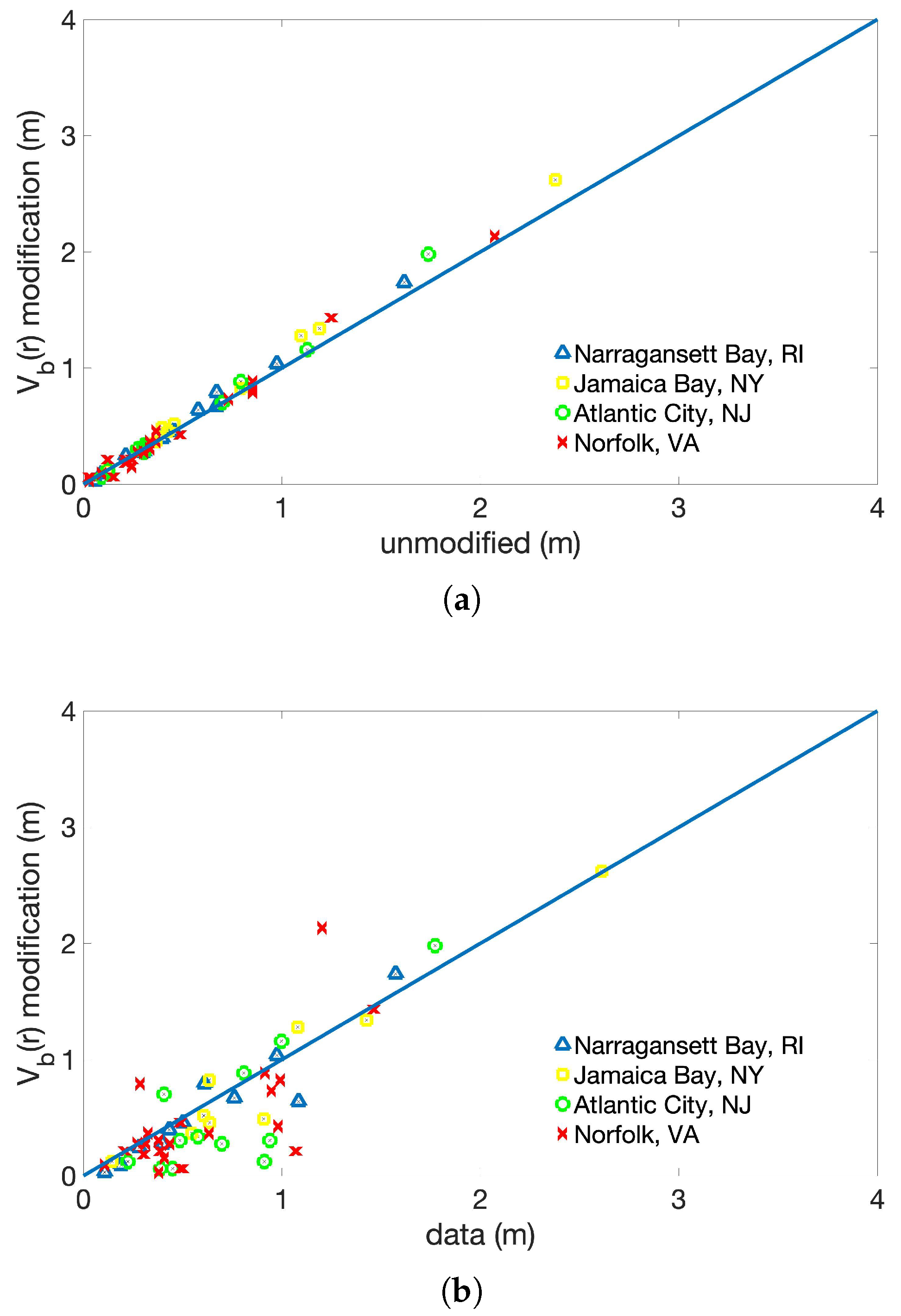 Atmosphere 10 00193 g003 Atmosphere 10 00193 g003