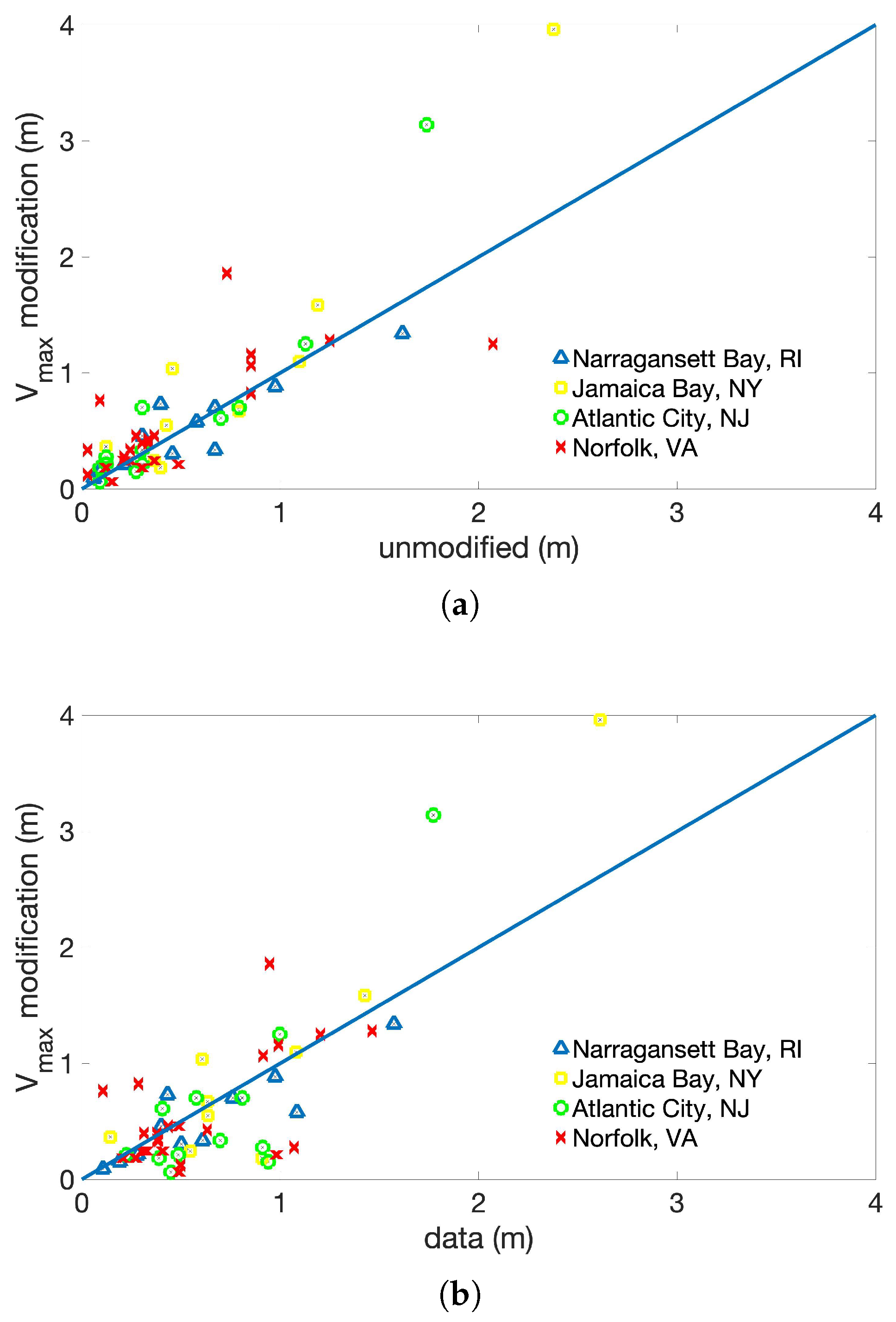 Atmosphere 10 00193 g005 Atmosphere 10 00193 g005