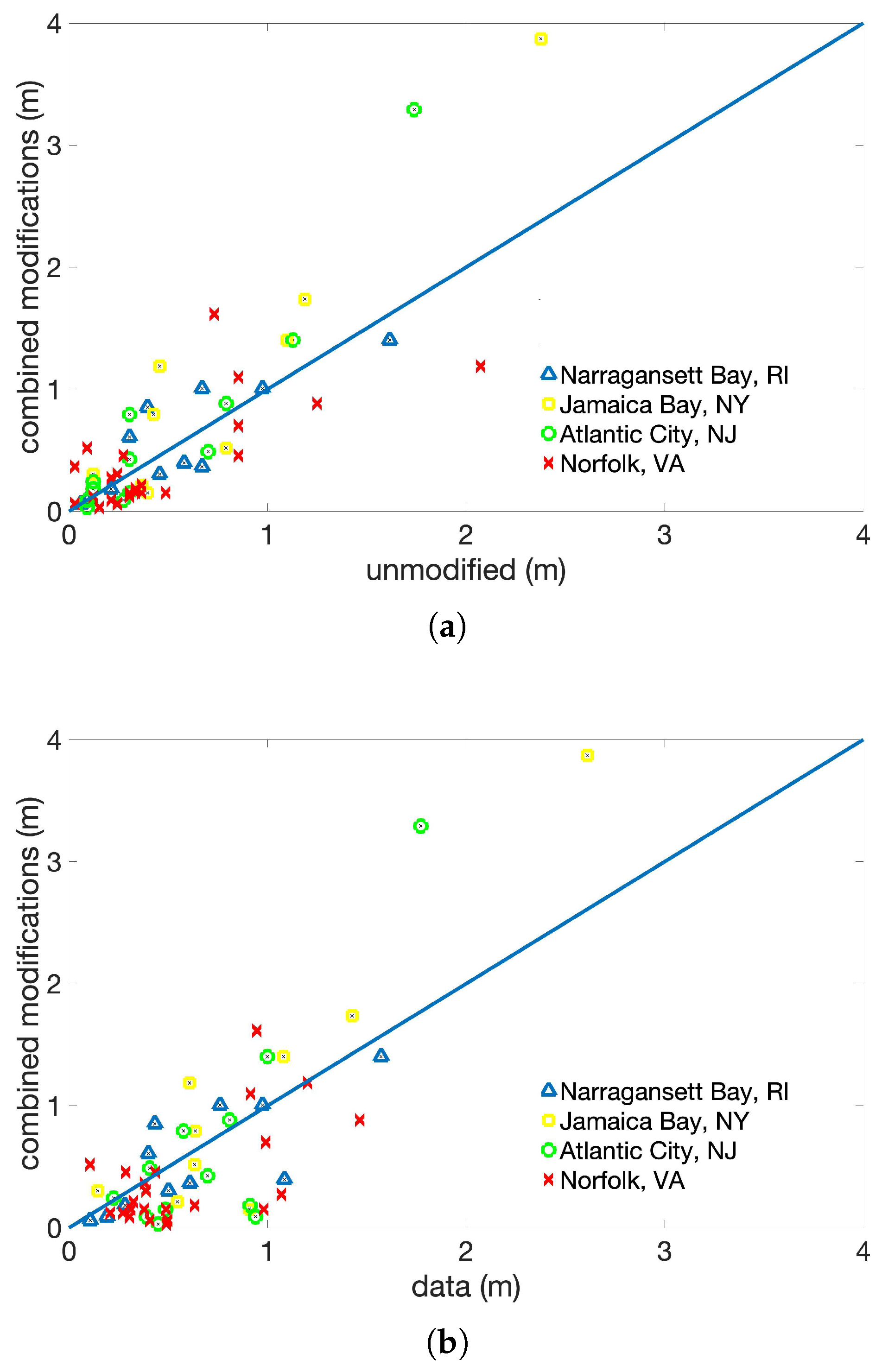 Atmosphere 10 00193 g006 Atmosphere 10 00193 g006