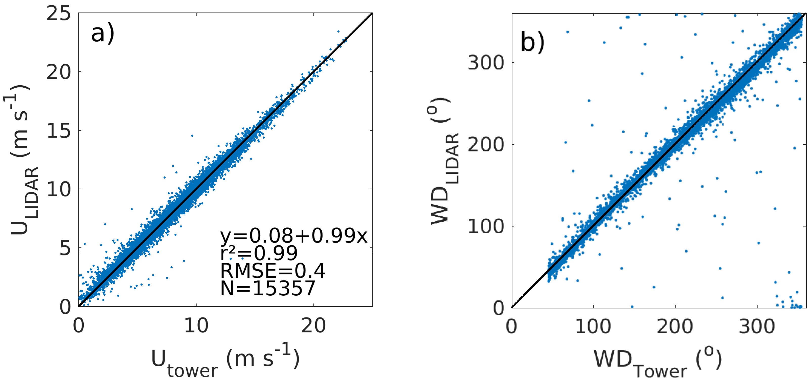 Atmosphere 10 00194 g003