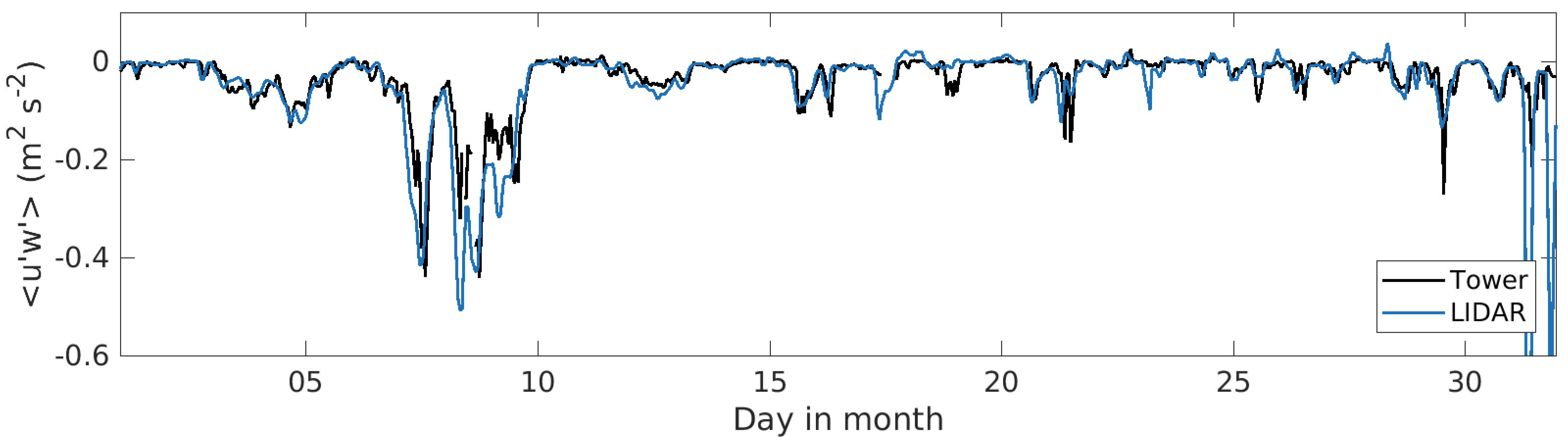 Atmosphere 10 00194 g005