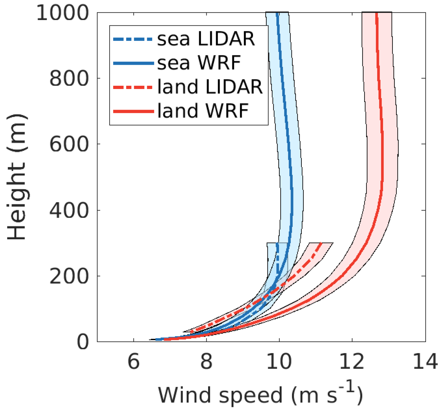 Atmosphere 10 00194 g007