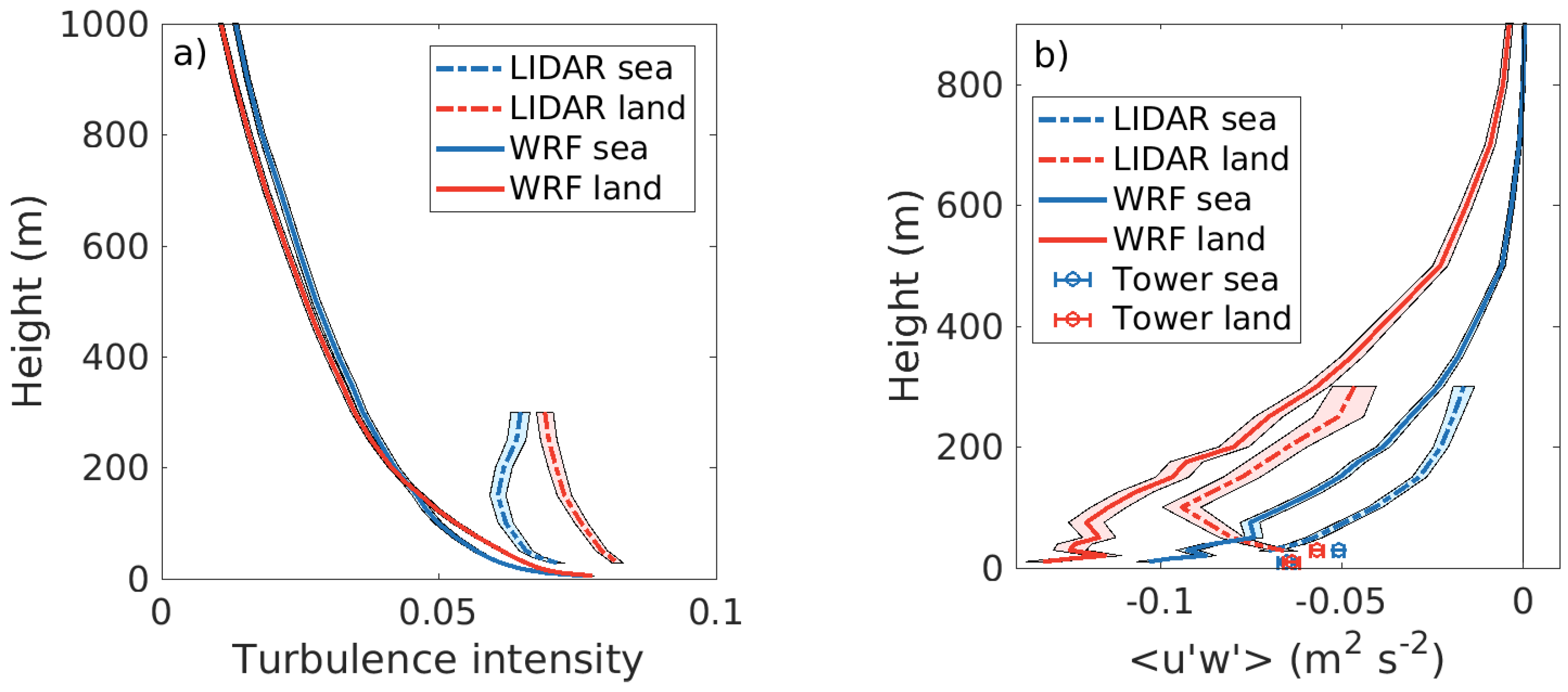Atmosphere 10 00194 g010
