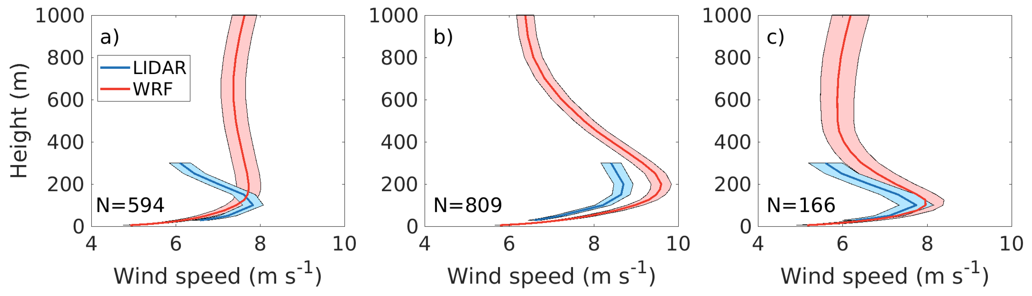 Atmosphere 10 00194 g012