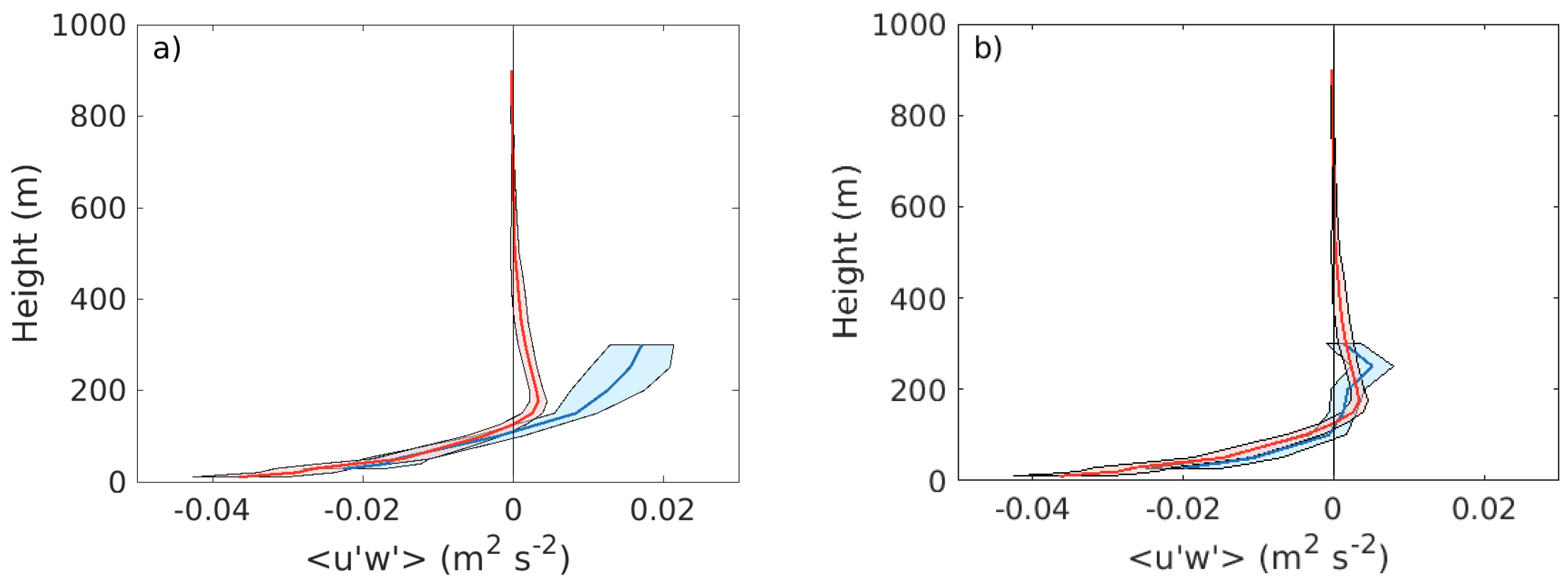Atmosphere 10 00194 g013