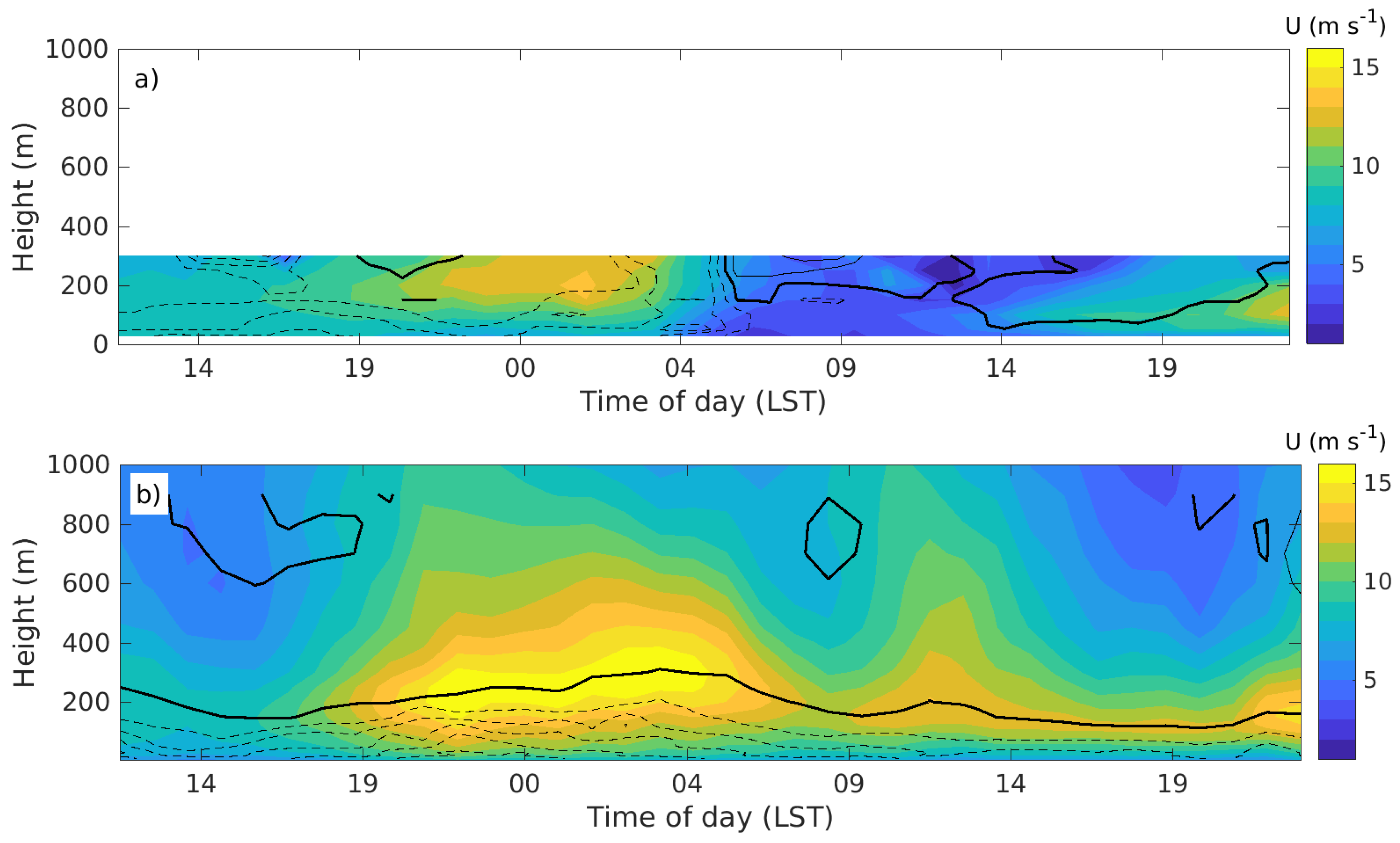 Atmosphere 10 00194 g015