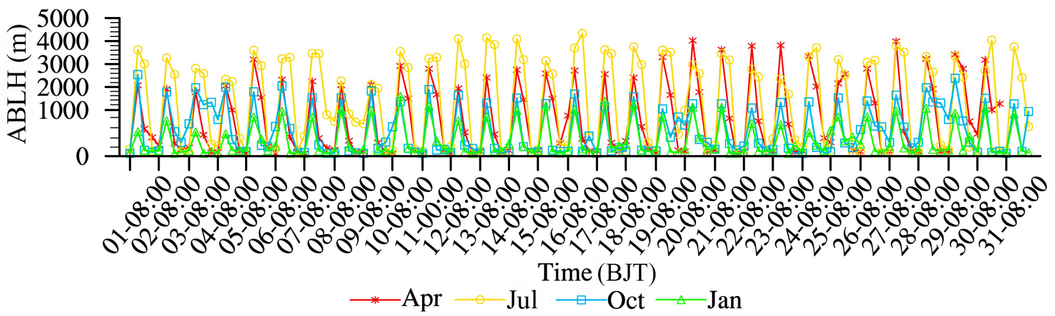 Atmosphere 10 00195 g003
