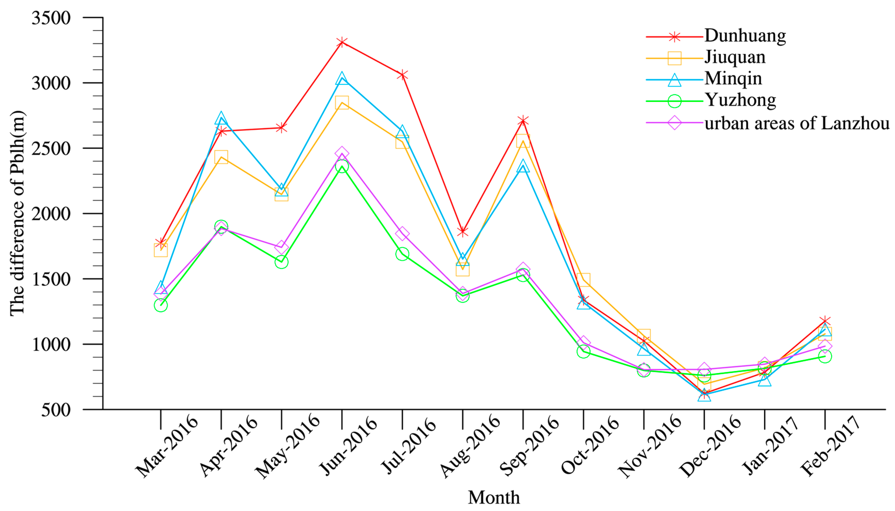 Atmosphere 10 00195 g006