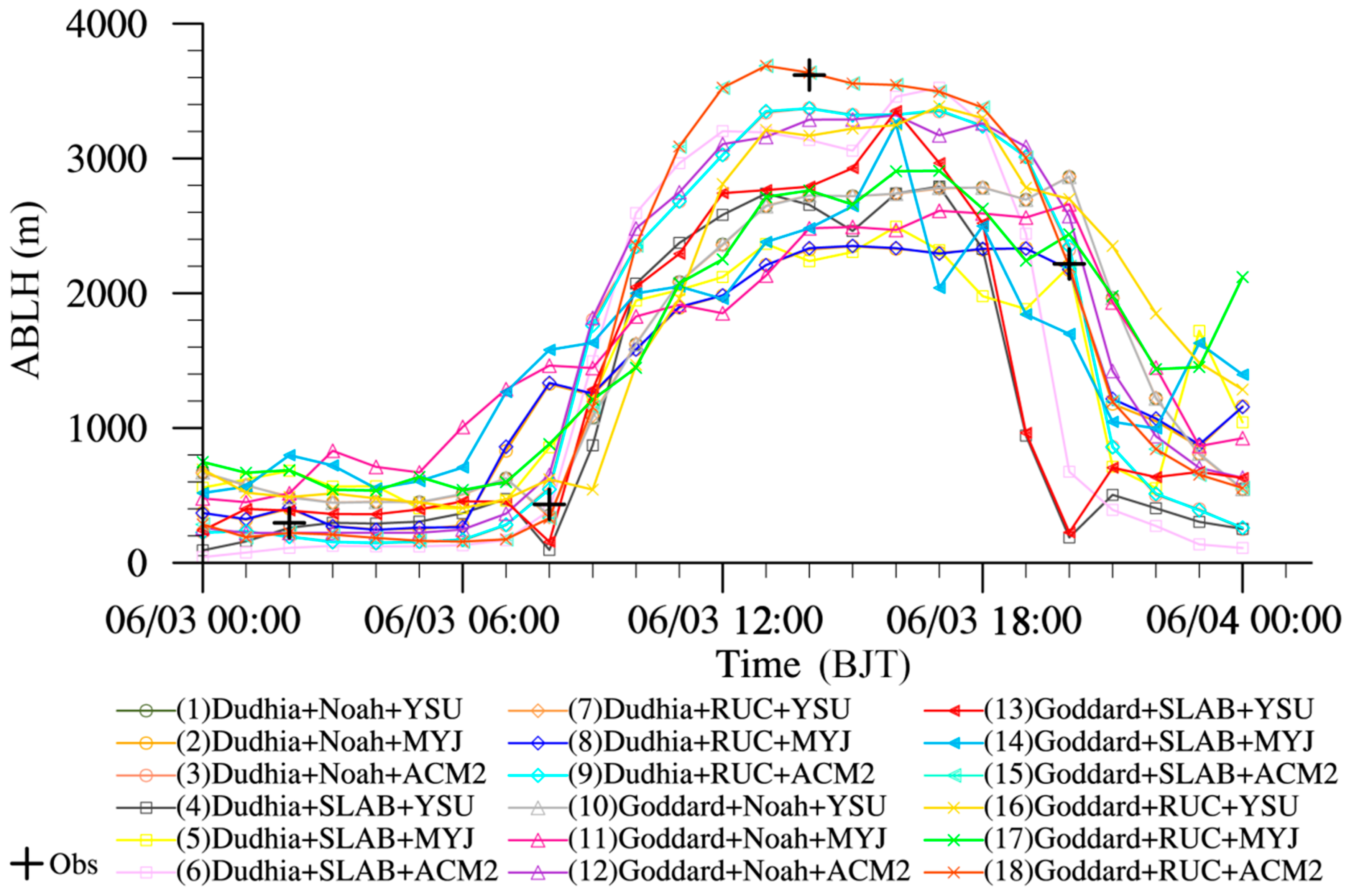 Atmosphere 10 00195 g009