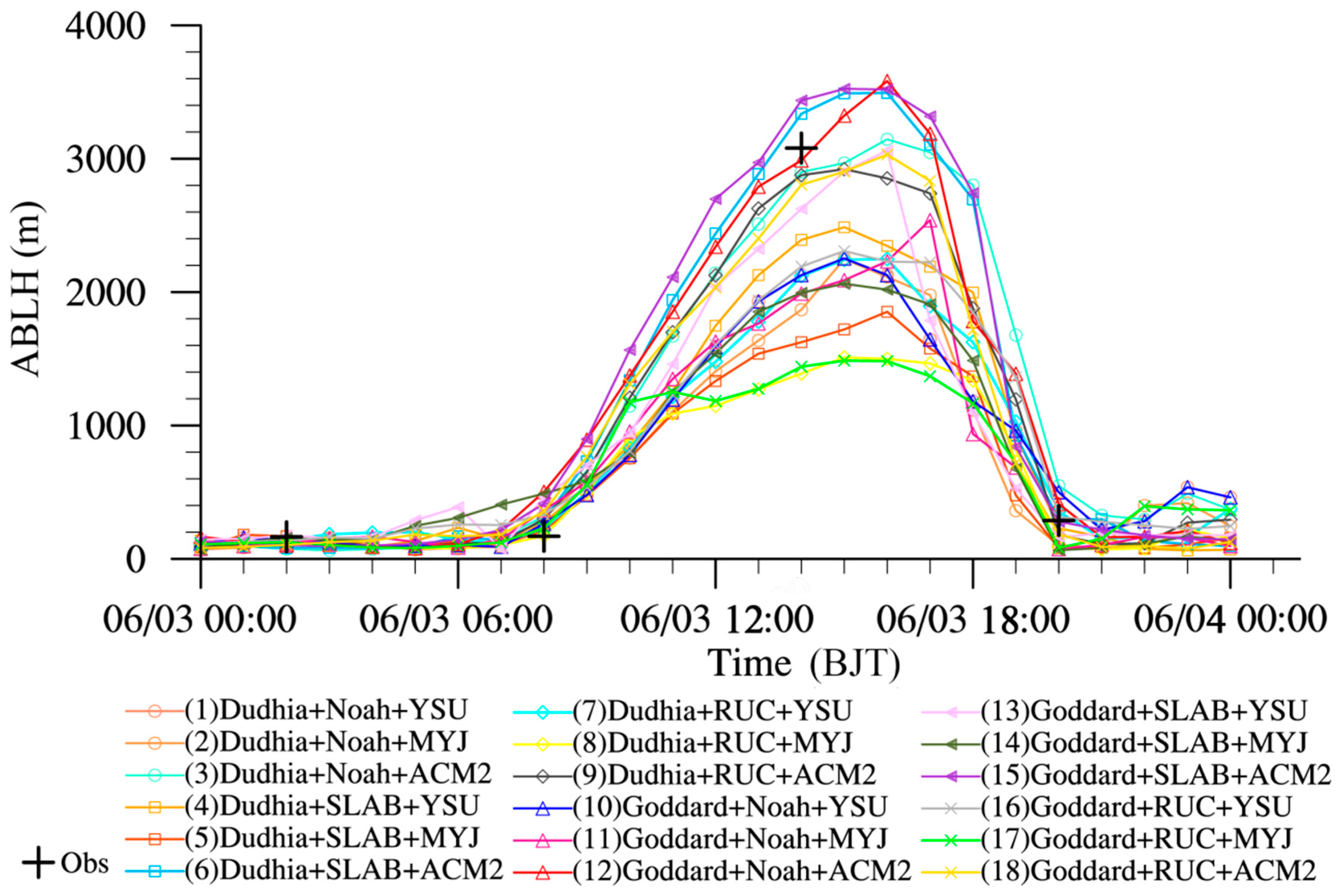 Atmosphere 10 00195 g011