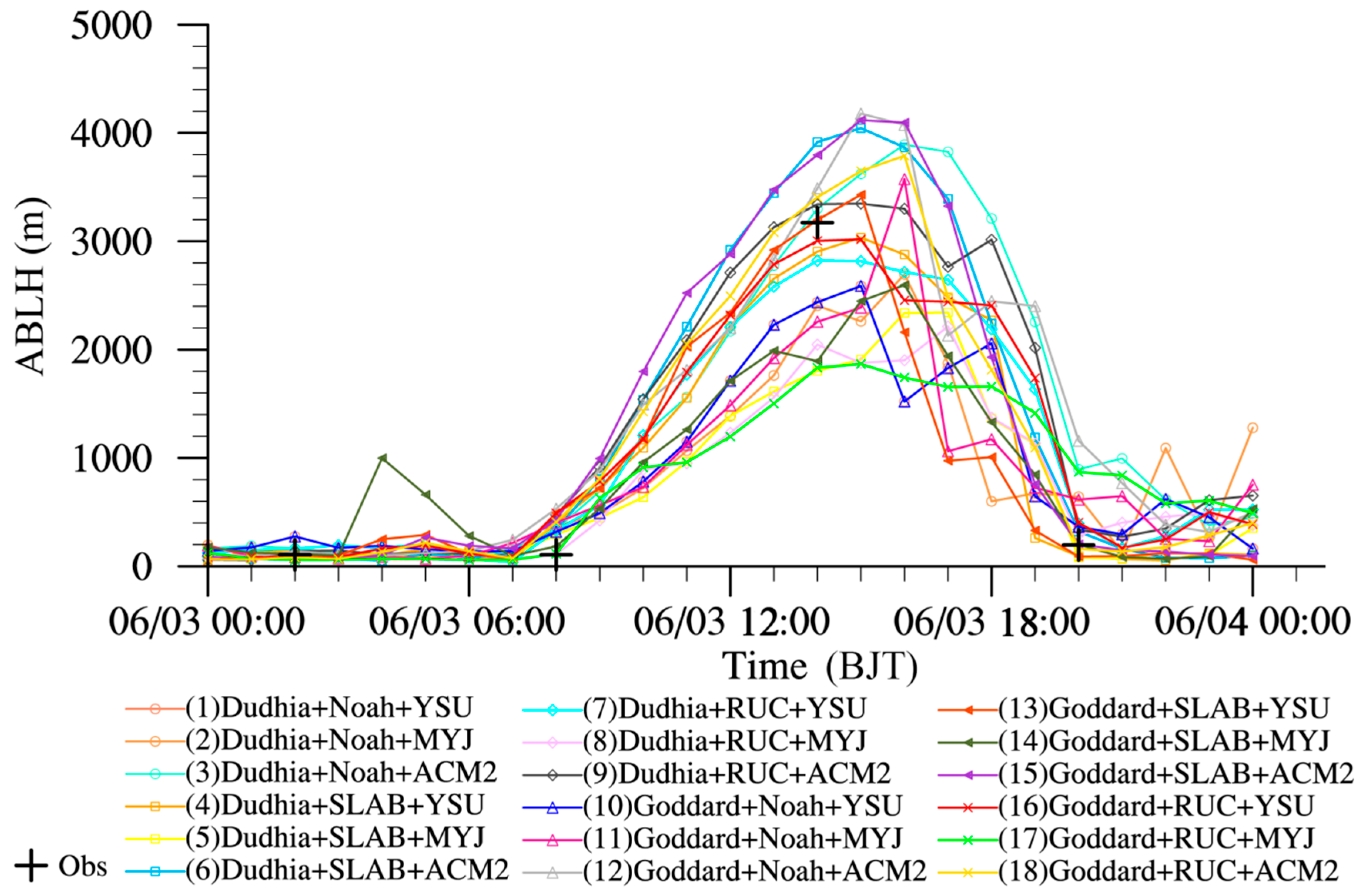 Atmosphere 10 00195 g012