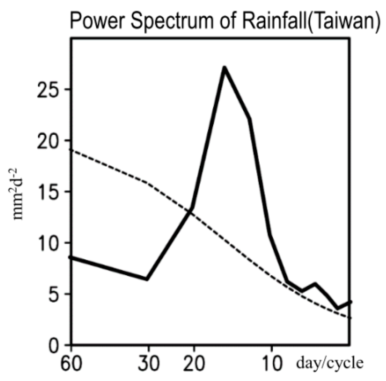 Atmosphere 10 00205 g003