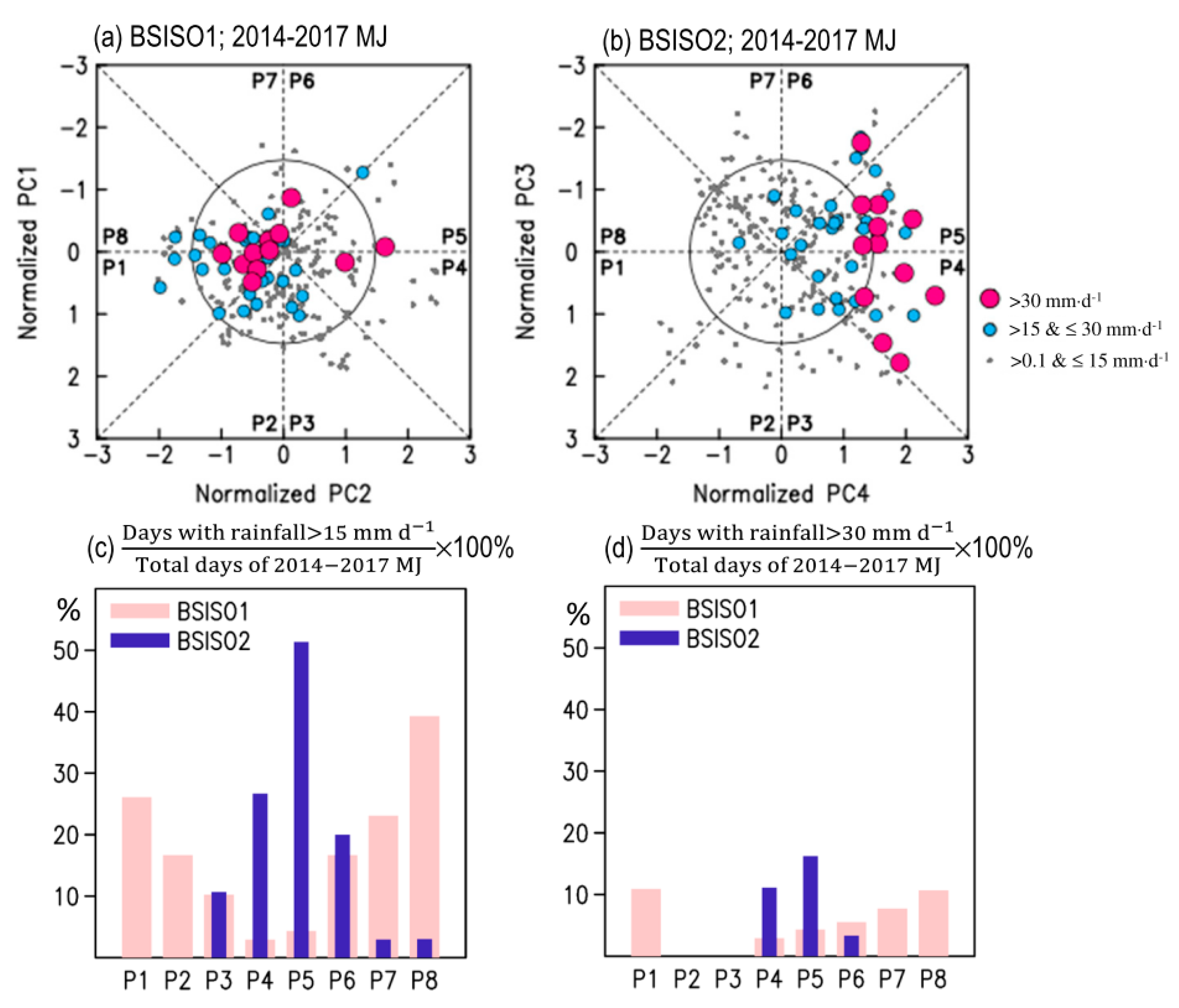 Atmosphere 10 00205 g005