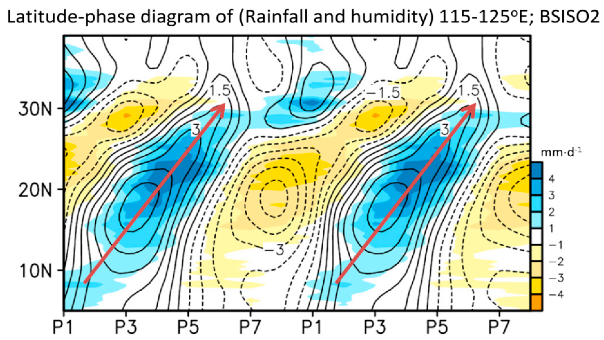 Atmosphere 10 00205 g007
