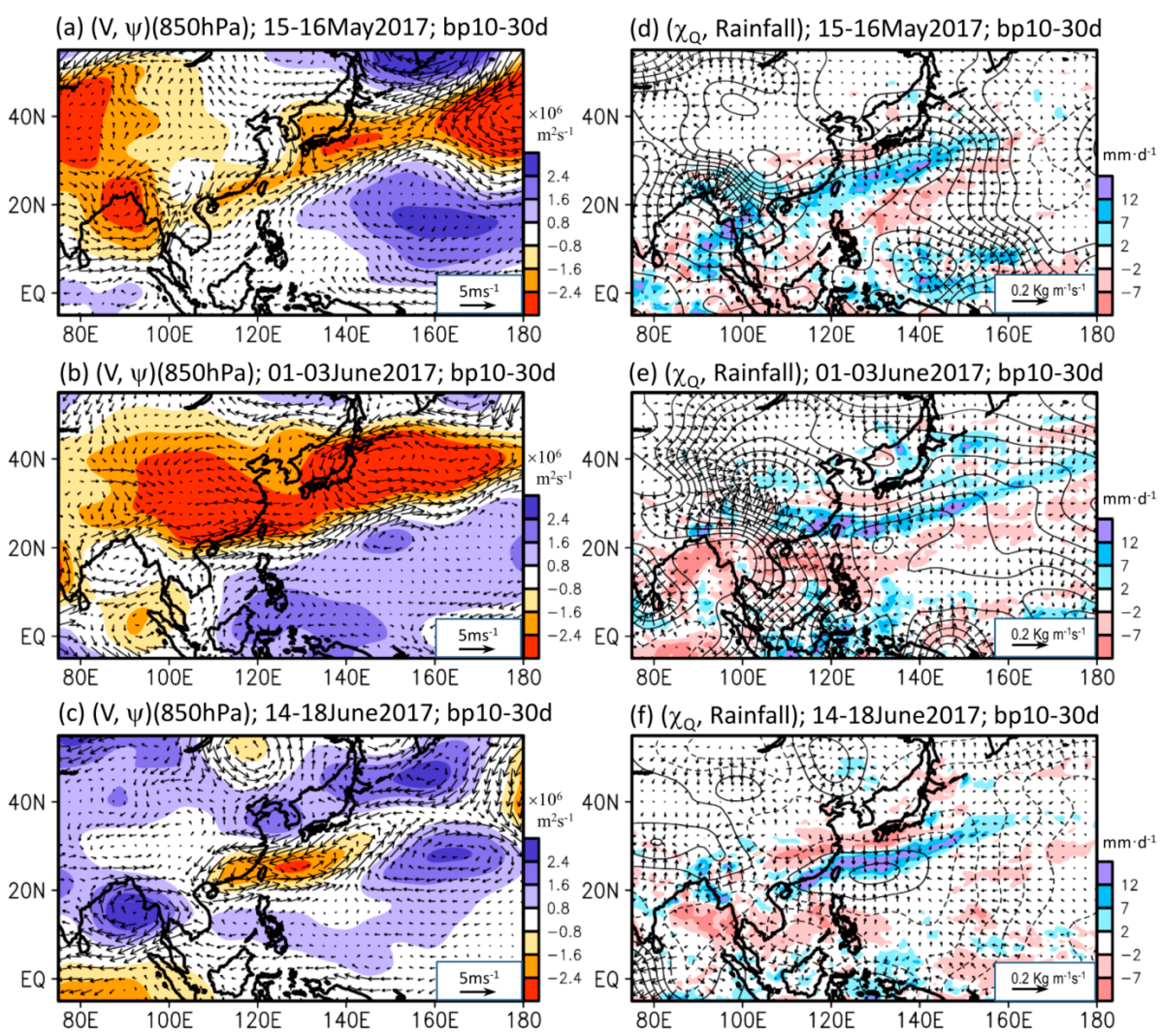 Atmosphere 10 00205 g008