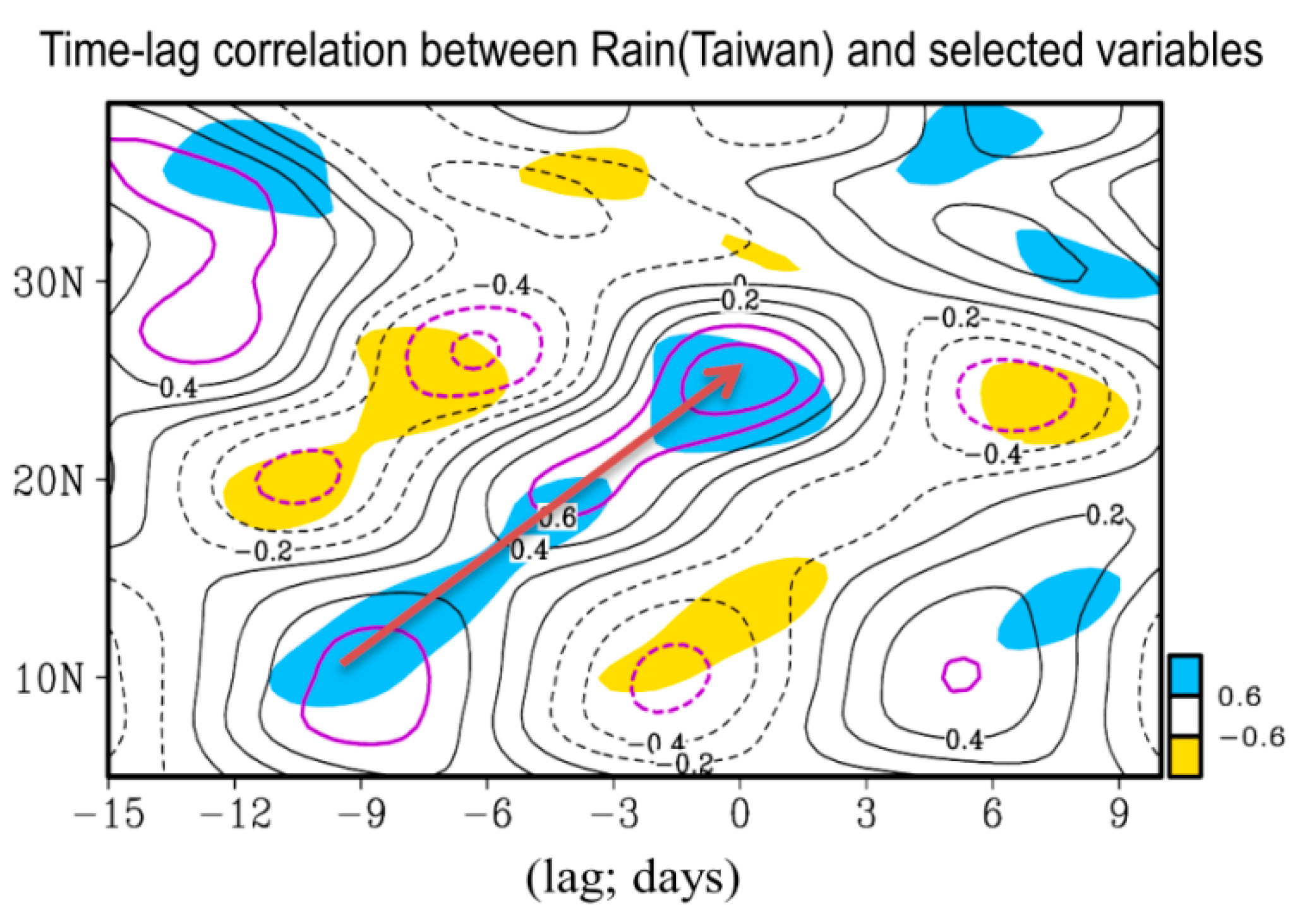 Atmosphere 10 00205 g009