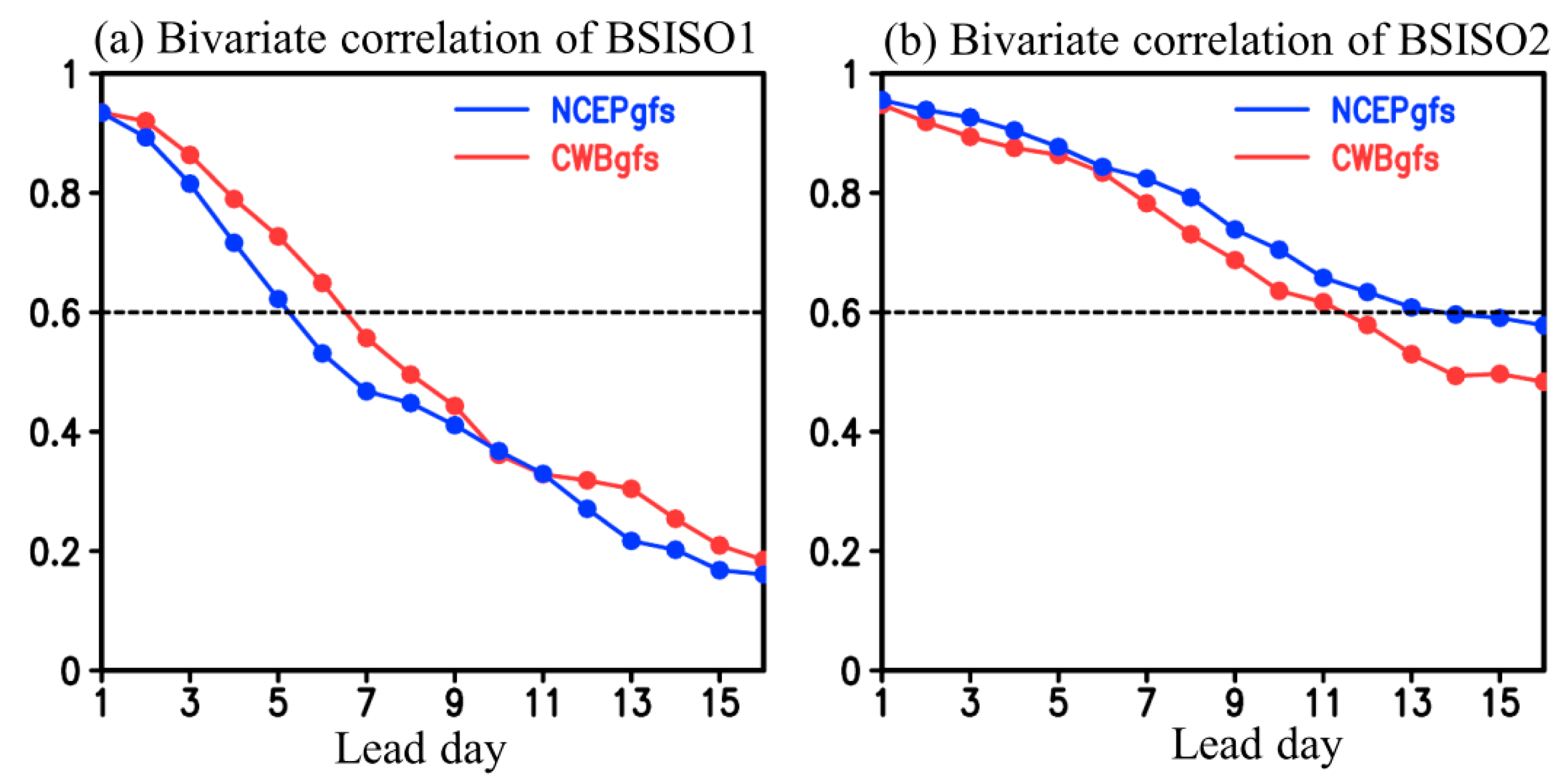 Atmosphere 10 00205 g011