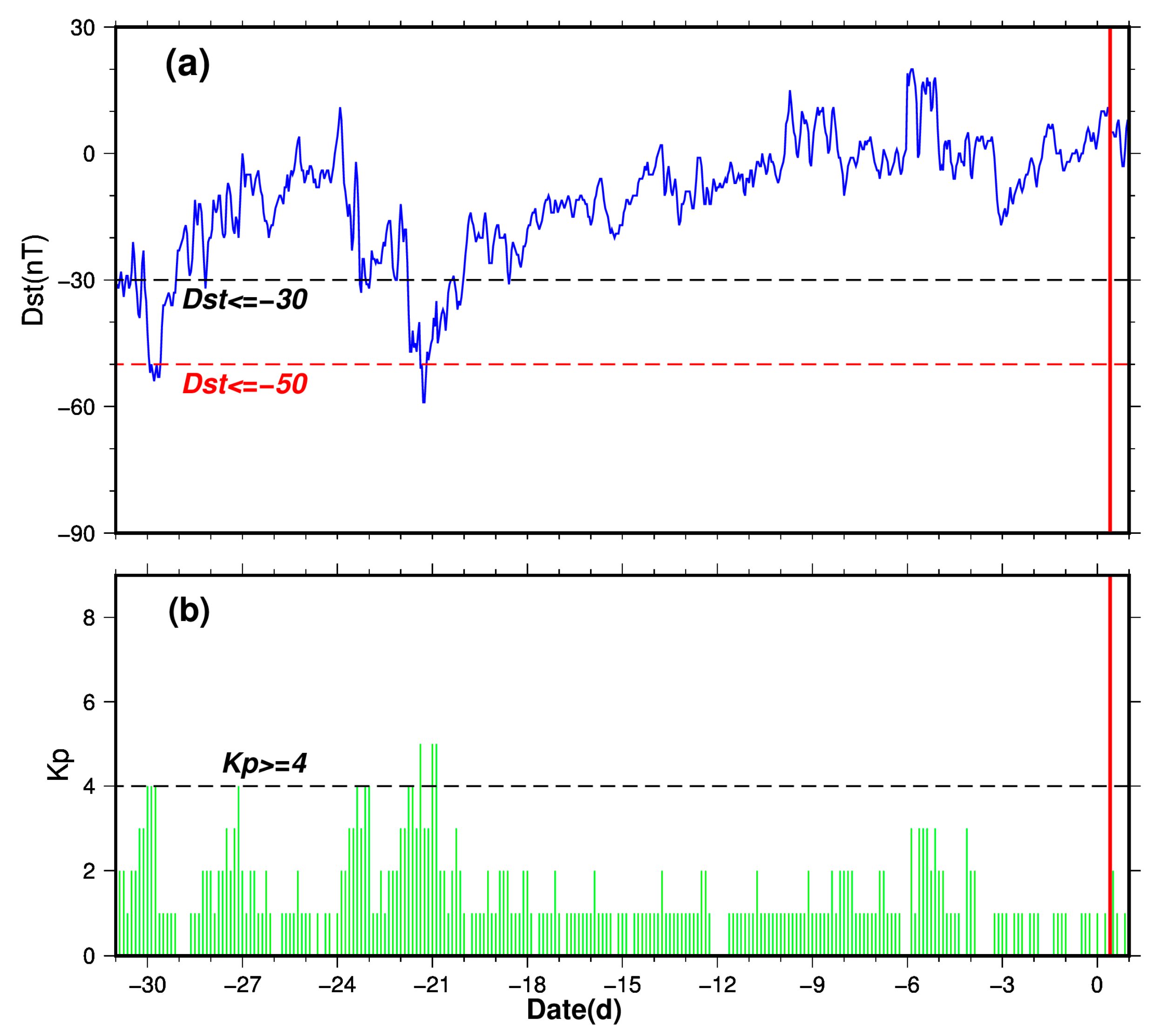 Atmosphere 10 00216 g002