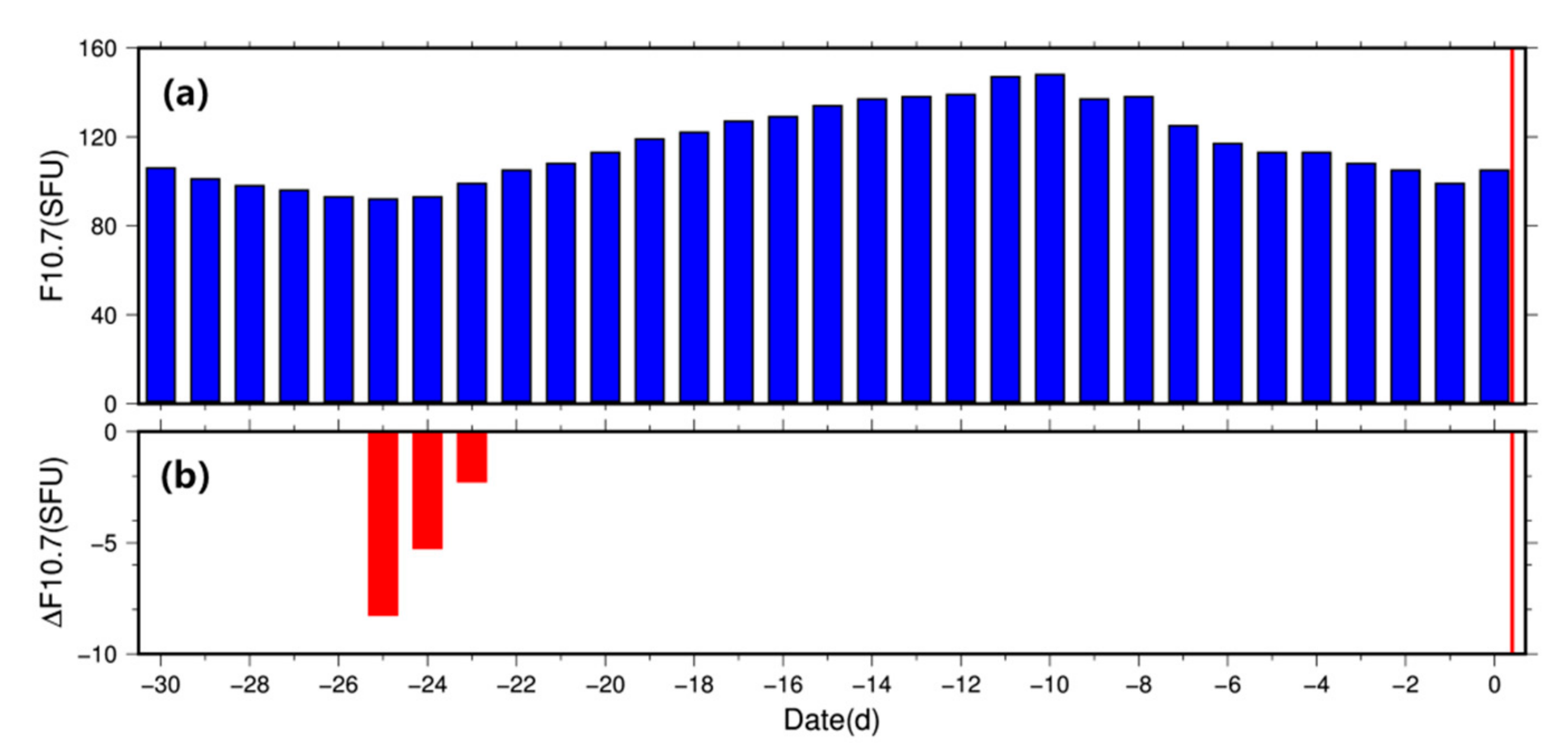 Atmosphere 10 00216 g003