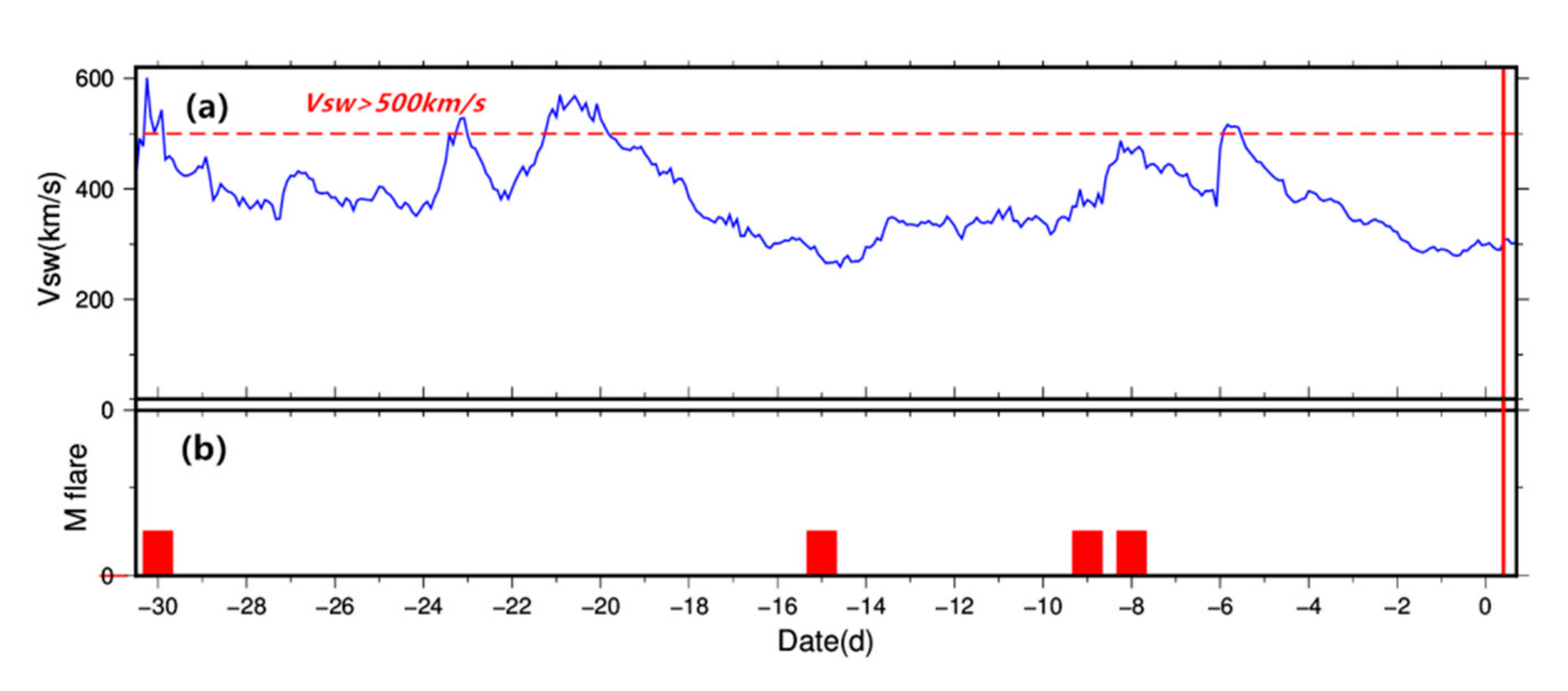 Atmosphere 10 00216 g004