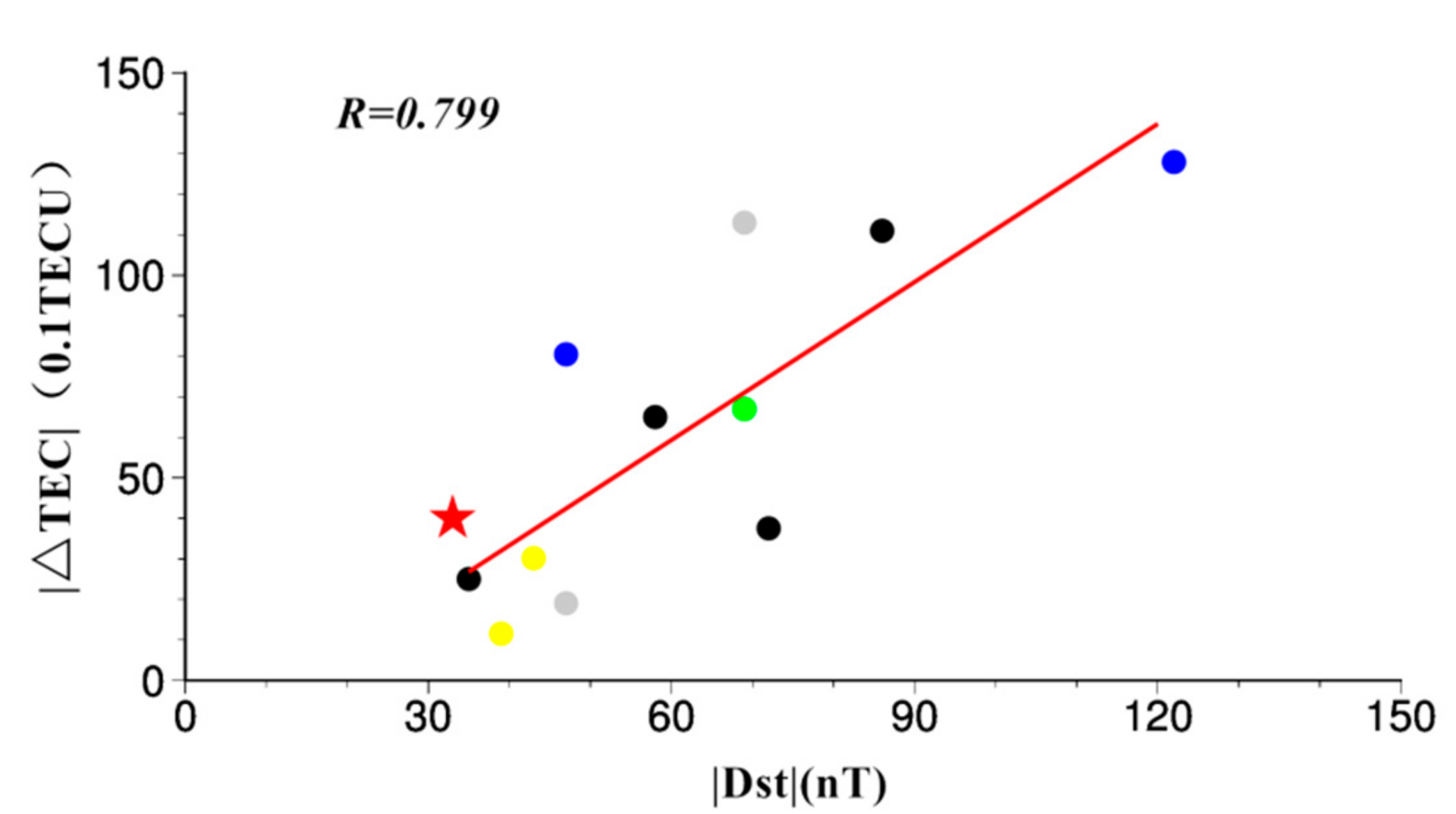 Atmosphere 10 00216 g008