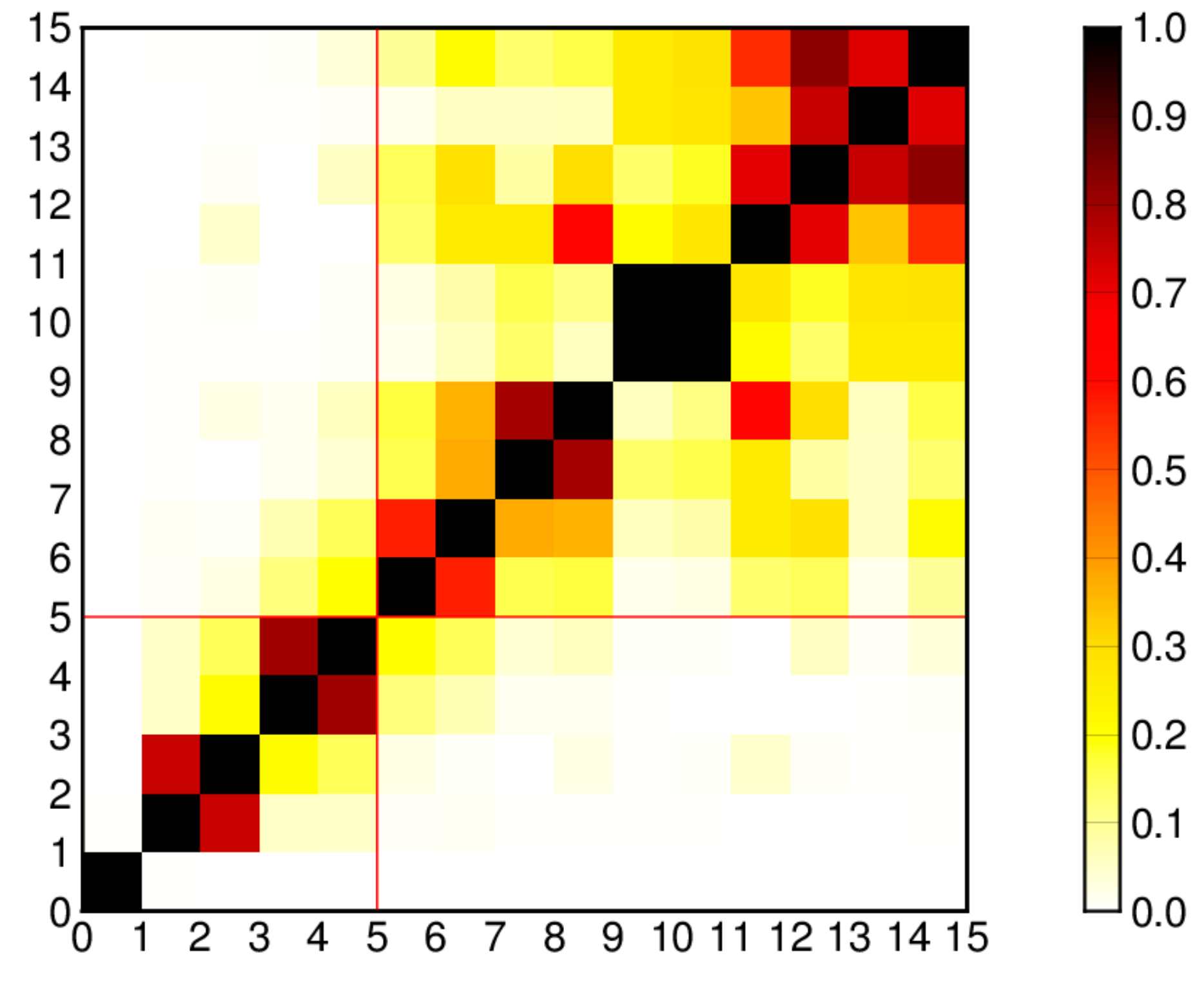 Atmosphere 10 00216 g011