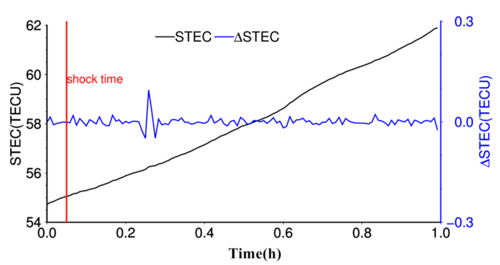 Atmosphere 10 00216 g012