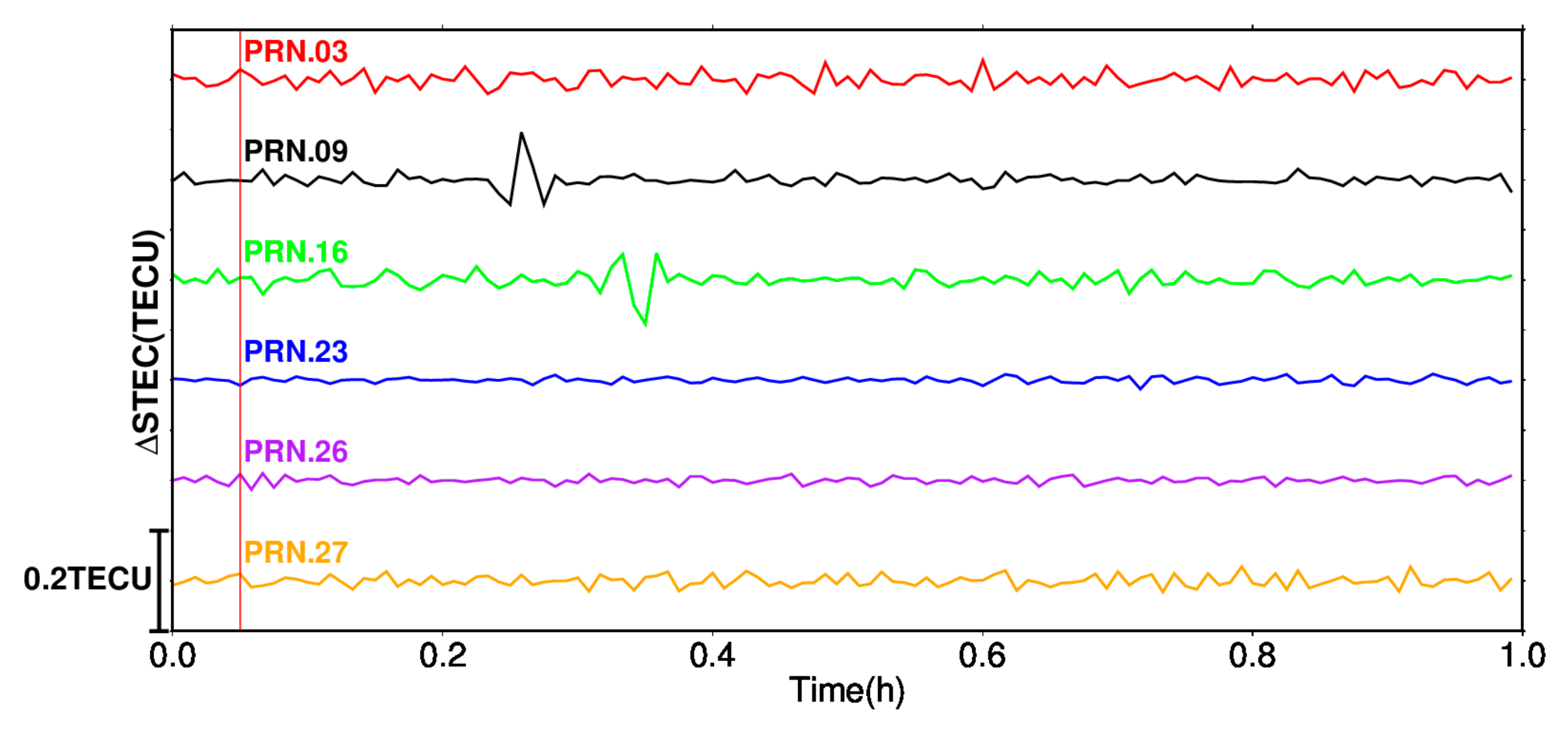 Atmosphere 10 00216 g013