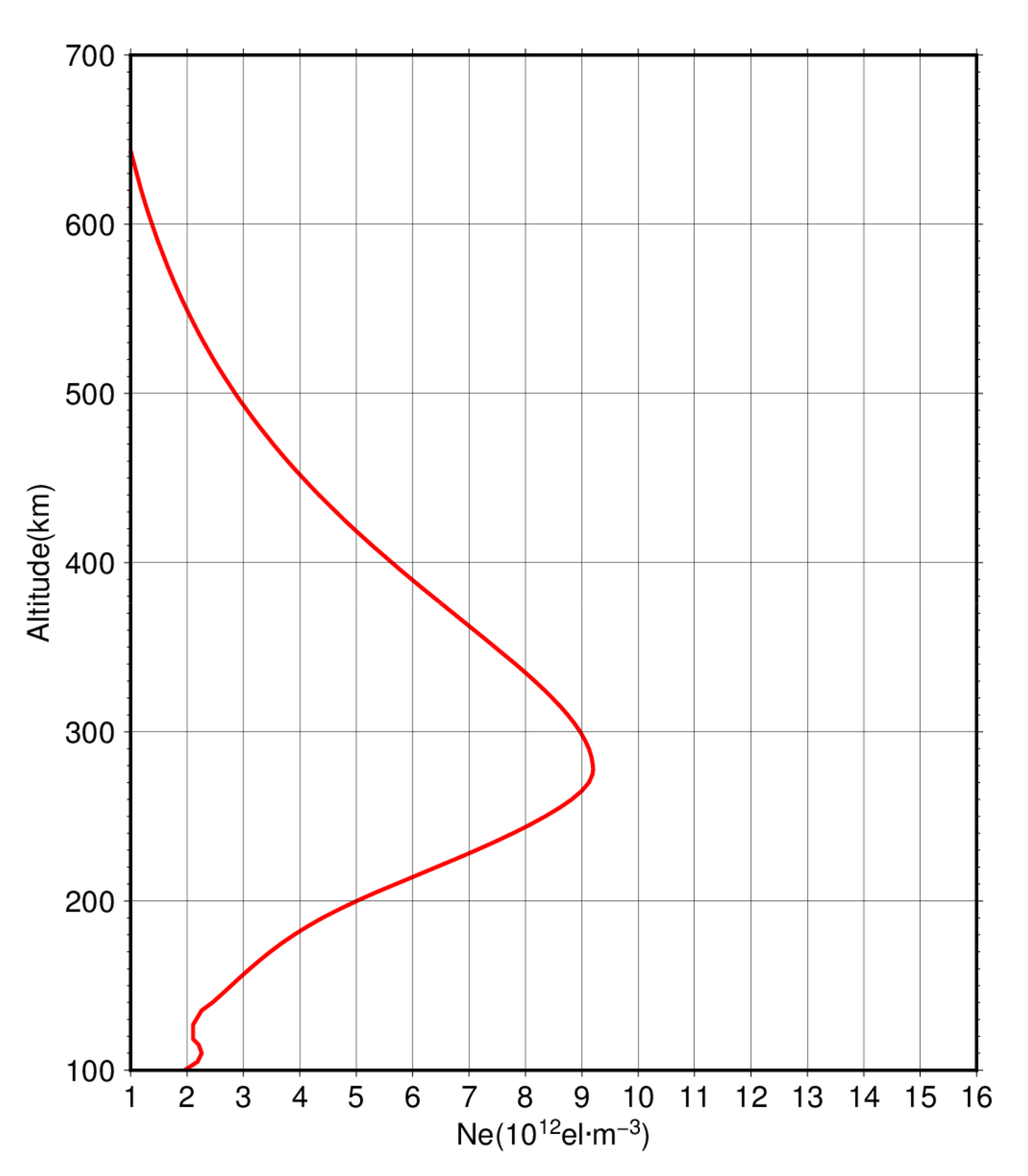 Atmosphere 10 00216 g014