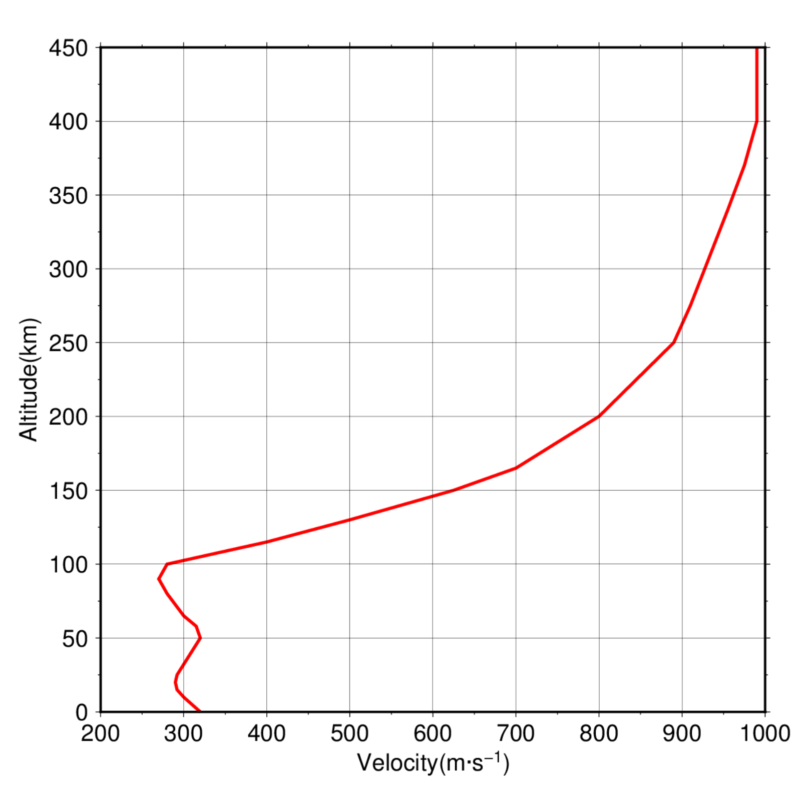 Atmosphere 10 00216 g015