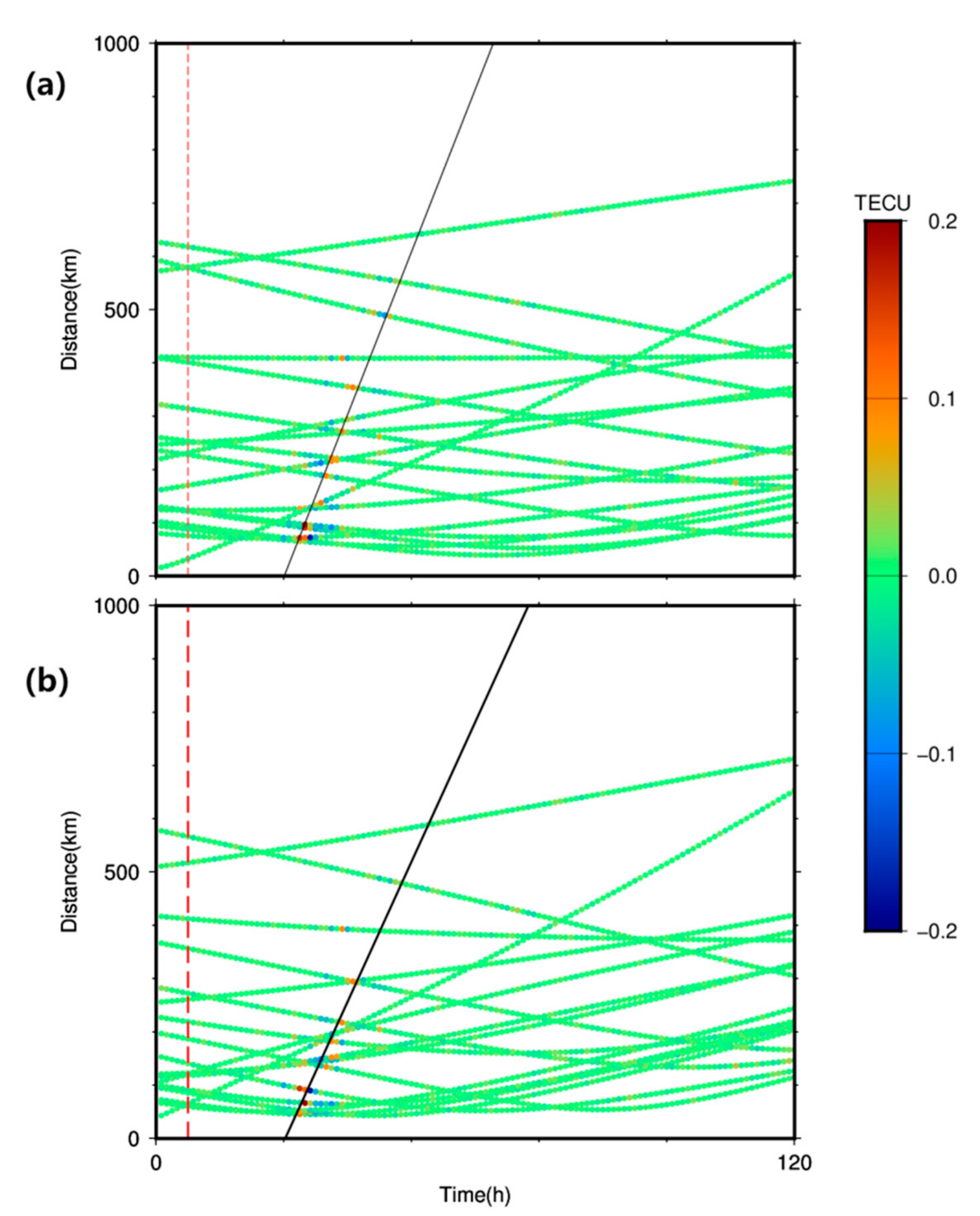 Atmosphere 10 00216 g016